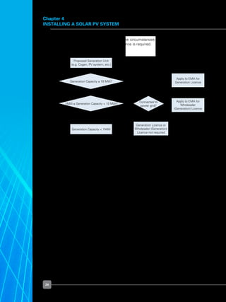 24
Chapter 4
installing a solar PV system
Figure 19. Flowchart for Electricity Licences
	 The flowchart in Figure 19 describes the circumstances under which the Generation
Licence or Wholesaler (Generation) Licence is required.  
Generation Licence or
Wholesaler (Generation)
Licence not required
Apply to EMA for
Generation Licence
Apply to EMA for
Wholesaler
(Generation) Licence
Proposed Generation Unit
(e.g. Cogen, PV system, etc.)
Generation Capacity < 1MW
Generation Capacity ≥ 10 MW?
1MW ≥ Generation Capacity < 10 MW?
Connected to
power grid?
Yes
Yes Yes
No
No No
	 The application procedures to register as a Market Participant with the EMC and for
generation facility registration are set out in the Market Manual: Market Administration–
Registration and Authorisation, which is available at the EMC website:
	 	 http://www.emcsg.com/MarketRules/MarketManuals
	 As a Market Participant, you will need to comply with the Market Rules, which is available
at EMC’s website:
	 	 http://www.emcsg.com/MarketRules
	 By selling electricity in the wholesale electricity market, you will be paid the prevailing
electricity spot price for the electricity that you inject into the power grid. The electricity
spot price varies every half-hour, depending on the demand-supply situation in the
wholesale electricity market.
	 The market will also offer services and system resources to you, but you will be subjected
to market charges in respect to the gross generation output from your registered PV
system, for the provision of the market services and system resources.
 