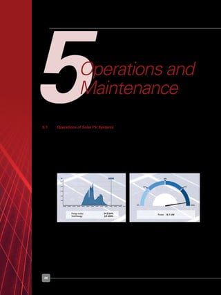 28
5Operations and
Maintenance
Figure 20. Examples of performance monitoring displays (Courtesy of Phoenix Solar)
5.1	 Operations of Solar PV Systems
	
	 The most practical indicator of the performance of the solar PV systems can be obtained
from the remote monitoring and data logging software supplied by most inverter
manufacturers.
	 The data logging software will record daily, monthly, and annual output for comparison of
the actual system performance against the expected system performance. See Figure
20 for typical performance monitoring displays.
	
	 Solar PV systems require minimal maintenance, as they do not usually have moving
parts. However, routine maintenance is required to ensure the solar PV system will
continue to perform properly.
	 It is a good practice for contractors of solar PV systems to provide an operation &
maintenance (“O&M”) manual for the client. The manual should include basic system
data, test and commissioning data, O&M data, and warranty information.
 