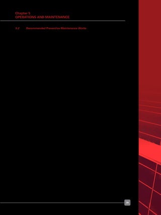 29
Chapter 5
Operations and Maintenance
5.2	 Recommended Preventive Maintenance Works
	 It is recommended that preventive inspection and maintenance works are carried out
every six to twelve months. The PV modules require routine visual inspection for signs
of damage, dirt build-up or shade encroachment. Solar PV system fixtures must be
checked for corrosion. This is to ensure that the solar PV system is safely secured.
	 While the inverter’s functionality can be remotely verified, only on-site inspection can
verify the state of lightning surge arrestors, cable connections, and circuit breakers.
	 The following table shows some recommendations on the preventive maintenance
works on the components and equipment, and the corresponding remedial actions to
be carried out by qualified personnel.
	 S/N	 Components/Equipment	Description	 Remedy/Action
	 1	 PV modules	 Check for dust/debris 	 Wipe clean. Do not
	 	 	 on surface of 	 use any solvents
	 	 	 PV module	 other than water
	 	 	 Check for physical 	 Recommend
			 damage to any PV 	 replacement
			 module	 if found damaged
	 	 	 Check for loose cable 	 Retighten
	 	 	 terminations between 	 connection
	 	 	 PV modules, PV
	 	 	 arrays, etc.	
		
	 	 	 Check for cable 	 Replace cable if
			 conditions	 necessary
	 2	 PV inverter	 Check functionality, 	 Recommend
			 e.g. automatic 	 replacement if
			 disconnection upon 	 functionality fails	
	 	 loss of grid power
			 supply
	
	 	 	 Check ventilation 	 Clear dust and dirt
	 	 	 condition	 in ventilation system
	 	 	 Check for loose 	 Tighten connection
			 cable terminations
	
	 	 	 Check for abnormal 	 Recommend
			 operating temperature	 replacement
 
