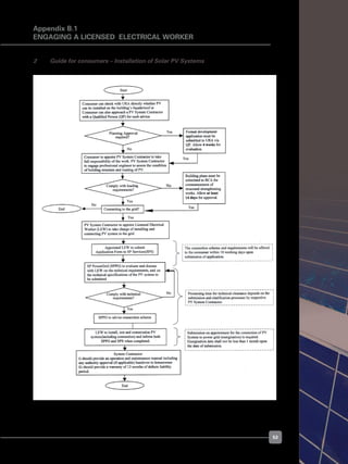 53
2 	 Guide for consumers – Installation of Solar PV Systems
Appendix B.1
Engaging a Licensed Electrical Worker
 