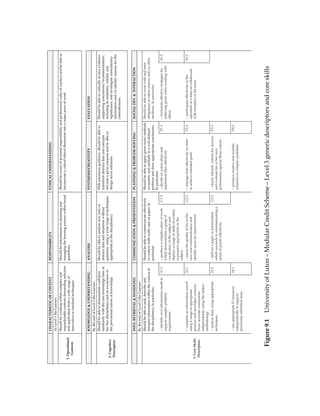 Figure 9.1   University of Luton – Modular Credit Scheme – Level 3 generic descriptors and core skills
 