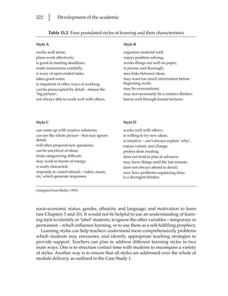 222    l     Development of the academic


       Table 15.2 Four postulated styles of learning and their characteristics

Style A                                        Style B

works well alone;                              organizes material well;
plans work effectively;                        enjoys problem solving;
is good at meeting deadlines;                  works things out well on paper;
reads instructions carefully;                  is precise and thorough;
is wary of open-ended tasks;                   sees links between ideas;
takes good notes;                              may want too much information before
is impatient of other ways of working;         beginning work;
can be preoccupied by detail – misses the      may be overcautious;
‘big picture’;                                 may not necessarily be a creative thinker;
not always able to work well with others.      learns well through formal lectures.




Style C                                        Style D

can come up with creative solutions;           works well with others;
can see the whole picture – but may ignore     is willing to try new ideas;
detail;                                        is intuitive – can’t always explain ‘why’;
will often pinpoint new questions;             enjoys variety and change;
can be uncritical of ideas;                    prefers skim reading;
finds categorizing difficult;                  does not tend to plan in advance;
may work in bursts of energy;                  may leave things until the last minute;
is easily distracted;                          does not always attend to detail;
responds to varied stimuli – video, music,     may have problems organizing time;
etc, which generate responses.                 is a divergent thinker.


(Adapted from Butler, 1995)




socio-economic status, gender, ethnicity and language; and motivation to learn
(see Chapters 5 and 10). It would not be helpful to use an understanding of learn-
ing style to identify or ‘label’ students, to ignore the other variables – temporary or
permanent – which influence learning, or to use them as a self-fulfilling prophecy.
   Learning styles can help teachers understand more comprehensively problems
which students may encounter, and identify appropriate teaching strategies to
provide support. Teachers can plan to address different learning styles in two
main ways. One is to structure contact time with students to encompass a variety
of styles. Another way is to ensure that all styles are addressed over the whole of
module delivery, as outlined in the Case Study 1.
 