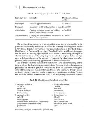 16   l      Development of practice


                  Table 2.1 Learning styles (based on Wolf and Kolb, 1984)

Learning Style       Strengths                                     Dominant Learning
                                                                   Ability

Convergent           Practical application of ideas                AC and AE
Divergent            Imaginative ability and generation of ideas CE and RO
Assimilation         Creating theoretical models and making        AC and RO
                     sense of disparate observations
Accommodative        Carrying out plans and tasks that involve     CE and AE
                     them in new experiences


  The preferred learning style of an individual may have a relationship to the
particular disciplinary framework in which the learning is taking place. Becher
(1989) brings together the work of two principal authors as the ‘Kolb–Biglan
Classification of Academic Knowledge’. This classification would seem to suggest
that the preferred learning style might be attributable to a relationship with a partic-
ular disciplinary framework. Accepting this classification implies that encourage-
ment in different elements of the learning cycle needs to be taken into account when
planning experiential learning opportunities in different disciplines.
  The distribution in the four quadrants shown in Table 2.2 is interesting, in that
those studying the disciplines in quadrants 1 and 2 are described as showing some
preference for reflective practice. However, we must ask ourselves, noting that
some of the disciplines mentioned in quadrants 3 and 4 are now strongly associ-
ated with reflective practice, just how useful this classification really is. Perhaps
the lesson to learn is that there are likely to be disciplinary differences in these

                      Table 2.2 Classification of academic knowledge

1. Abstract Reflective                                 2. Concrete Reflective
   AC–RO                                                  CE–RO
   Hard Pure                                              Soft Pure
   Natural Sciences                                       Humanities
   Mathematics                                            Social Sciences
3. Abstract Active                                     4. Concrete Active
   AC–AE                                                  CE–AE
   Hard Applied                                           Soft Applied
   Science-based professions, Engineering,                Social professions
   Medicine and other healthcare                          Education, Social Work
   professions                                            Law

Based on the Kolb–Biglan Model described by Becher (1989)
 