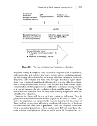 Accounting, business and management            l   393


           Government
           Employees           QAA                       Academic and
           Professional bodies Subject benchmarks        research tradition
           Knowledge economy




                Forces shifting the focus?
                • A changing view of ‘vocationalism’ – the
                   what
                • Emphasis on pedagogy – the how




          Figure 24.1   The ‘for–about spectrum’ in business education

discipline. Rather, it comprises some traditional disciplines such as economics,
mathematics, law and sociology and newer subjects such as marketing, account-
ing and strategy which derive their knowledge base from a variety of traditional
disciplines. Some lecturers will have come through a traditional higher educa-
tional route of doctoral specialism, tending possibly to a view of business educa-
tion as being about business. Whereas other lecturers will have entered higher
education after substantial professional and business experience, tending possibly
to a view of business education as being for business (Macfarlane, 1997). Thus
even within one institution there are likely to be differing perspectives about the
role of business education.
   Students, too, bring with them a particular orientation to learning. There is
great diversity within the business student population. In 1999–2000 some 22 per
cent of the population was represented by students studying part-time. Many of
these combine employment with study. A substantial proportion of business
students undertake some form of placement. These two categories of students
bring a contextual perspective to their studies quite different from those who
enter full-time undergraduate education at the age of 18. Students also vary
 