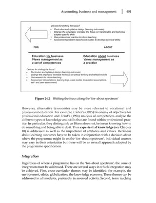 Accounting, business and management                       l      401



                       Devices for shifting the focus?
                          Curriculum and syllabus design (learning outcomes)
                          Change the emphasis: increase the focus on transferable and technical
                          subject-specific skills
                          Use professional practice to inform teaching
                          Assessment (problem-based case studies to develop technical skills)




         Figure 24.2     Shifting the focus along the ‘for–about spectrum’


However, alternative taxonomies may be more relevant to vocational and
professional education. For example, Carter’s (1985) taxonomy of objectives for
professional education and Eraut’s (1994) analysis of competences analyse the
different types of knowledge and skills that are found within professional prac-
tice. In particular, they distinguish, as Bloom does not, between knowing how to
do something and being able to do it. Thus experiential knowledge (see Chapter
10) is addressed as well as the importance of attitudes and values. Decisions
about learning outcomes have to be taken in conjunction with a decision about
where the programme might lie on the ‘for–about spectrum’. Individual courses
may vary in their orientation but there will be an overall approach adopted by
the programme specification.


Integration
Regardless of where a programme lies on the ‘for–about spectrum’, the issue of
integration must be addressed. There are several ways in which integration may
be achieved. First, cross-curricular themes may be identified: for example, the
environment, ethics, globalization, the knowledge economy. These themes can be
addressed in all modules, preferably in assessed activity. Second, team teaching
 