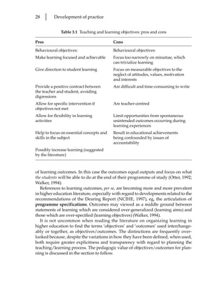 28     l   Development of practice


              Table 3.1 Teaching and learning objectives: pros and cons

Pros                                      Cons

Behavioural objectives:                   Behavioural objectives:
Make learning focused and achievable      Focus too narrowly on minutiae, which
                                          can trivialize learning
Give direction to student learning        Focus on measurable objectives to the
                                          neglect of attitudes, values, motivation
                                          and interests
Provide a positive contract between       Are difficult and time-consuming to write
the teacher and student, avoiding
digressions
Allow for specific intervention if        Are teacher-centred
objectives not met
Allow for flexibility in learning         Limit opportunities from spontaneous
activities                                unintended outcomes occurring during
                                          learning experiences
Help to focus on essential concepts and   Result in educational achievements
skills in the subject                     being confounded by issues of
                                          accountability
Possibly increase learning (suggested
by the literature)



of learning outcomes. In this case the outcomes equal outputs and focus on what
the students will be able to do at the end of their programme of study (Otter, 1992;
Walker, 1994).
   References to learning outcomes, per se, are becoming more and more prevalent
in higher education literature, especially with regard to developments related to the
recommendations of the Dearing Report (NCIHE, 1997), eg, the articulation of
programme specifications. Outcomes may viewed as a middle ground between
statements of learning which are considered over-generalized (learning aims) and
those which are over-specified (learning objectives) (Walker, 1994).
   It is not uncommon when reading the literature on organizing learning in
higher education to find the terms ‘objectives’ and ‘outcomes’ used interchange-
ably or together, as objectives/outcomes. The distinctions are frequently over-
looked because, despite the variations in how they have been defined, when used,
both require greater explicitness and transparency with regard to planning the
teaching/learning process. The pedagogic value of objectives/outcomes for plan-
ning is discussed in the section to follow.
 
