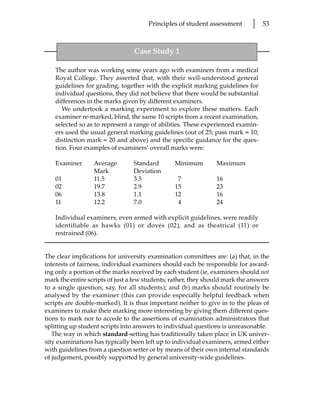 Principles of student assessment       l    53



                                 Case Study 1

    The author was working some years ago with examiners from a medical
    Royal College. They asserted that, with their well-understood general
    guidelines for grading, together with the explicit marking guidelines for
    individual questions, they did not believe that there would be substantial
    differences in the marks given by different examiners.
       We undertook a marking experiment to explore these matters. Each
    examiner re-marked, blind, the same 10 scripts from a recent examination,
    selected so as to represent a range of abilities. These experienced examin-
    ers used the usual general marking guidelines (out of 25; pass mark = 10;
    distinction mark = 20 and above) and the specific guidance for the ques-
    tion. Four examples of examiners’ overall marks were:

    Examiner      Average        Standard       Minimum         Maximum
                  Mark           Deviation
    01            11.5           3.5             7              16
    02            19.7           2.9            15              23
    06            13.8           1.1            12              16
    11            12.2           7.0             4              24

    Individual examiners, even armed with explicit guidelines, were readily
    identifiable as hawks (01) or doves (02), and as theatrical (11) or
    restrained (06).


The clear implications for university examination committees are: (a) that, in the
interests of fairness, individual examiners should each be responsible for award-
ing only a portion of the marks received by each student (ie, examiners should not
mark the entire scripts of just a few students; rather, they should mark the answers
to a single question, say, for all students); and (b) marks should routinely be
analysed by the examiner (this can provide especially helpful feedback when
scripts are double-marked). It is thus important neither to give in to the pleas of
examiners to make their marking more interesting by giving them different ques-
tions to mark nor to accede to the assertions of examination administrators that
splitting up student scripts into answers to individual questions is unreasonable.
   The way in which standard-setting has traditionally taken place in UK univer-
sity examinations has typically been left up to individual examiners, armed either
with guidelines from a question setter or by means of their own internal standards
of judgement, possibly supported by general university-wide guidelines.
 