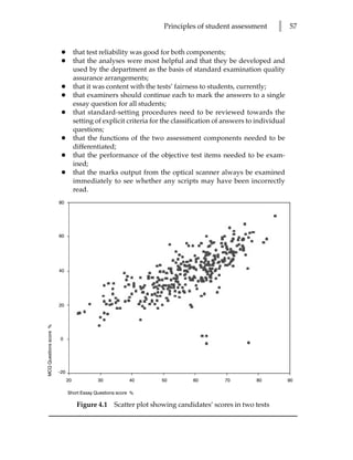 Principles of student assessment         l     57


                         •         that test reliability was good for both components;
                         •         that the analyses were most helpful and that they be developed and
                                   used by the department as the basis of standard examination quality
                                   assurance arrangements;
                         •         that it was content with the tests’ fairness to students, currently;
                         •         that examiners should continue each to mark the answers to a single
                                   essay question for all students;
                         •         that standard-setting procedures need to be reviewed towards the
                                   setting of explicit criteria for the classification of answers to individual
                                   questions;
                         •         that the functions of the two assessment components needed to be
                                   differentiated;
                         •         that the performance of the objective test items needed to be exam-
                                   ined;
                         •         that the marks output from the optical scanner always be examined
                                   immediately to see whether any scripts may have been incorrectly
                                   read.
                        80




                        60




                        40




                        20
MCQ Questions score %




                         0




                        –20
                              20           30            40       50          60         70         80            90

                              Short Essay Questions score %

                                    Figure 4.1    Scatter plot showing candidates’ scores in two tests
 