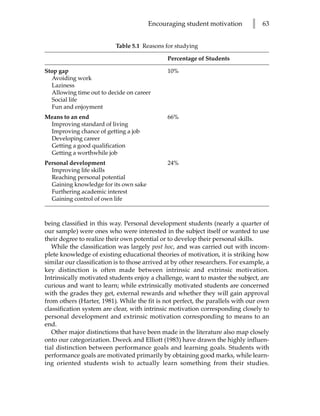 Encouraging student motivation          l   63


                           Table 5.1 Reasons for studying

                                               Percentage of Students

Stop gap                                       10%
  Avoiding work
  Laziness
  Allowing time out to decide on career
  Social life
  Fun and enjoyment
Means to an end                                66%
 Improving standard of living
 Improving chance of getting a job
 Developing career
 Getting a good qualification
 Getting a worthwhile job
Personal development                           24%
  Improving life skills
  Reaching personal potential
  Gaining knowledge for its own sake
  Furthering academic interest
  Gaining control of own life



being classified in this way. Personal development students (nearly a quarter of
our sample) were ones who were interested in the subject itself or wanted to use
their degree to realize their own potential or to develop their personal skills.
   While the classification was largely post hoc, and was carried out with incom-
plete knowledge of existing educational theories of motivation, it is striking how
similar our classification is to those arrived at by other researchers. For example, a
key distinction is often made between intrinsic and extrinsic motivation.
Intrinsically motivated students enjoy a challenge, want to master the subject, are
curious and want to learn; while extrinsically motivated students are concerned
with the grades they get, external rewards and whether they will gain approval
from others (Harter, 1981). While the fit is not perfect, the parallels with our own
classification system are clear, with intrinsic motivation corresponding closely to
personal development and extrinsic motivation corresponding to means to an
end.
   Other major distinctions that have been made in the literature also map closely
onto our categorization. Dweck and Elliott (1983) have drawn the highly influen-
tial distinction between performance goals and learning goals. Students with
performance goals are motivated primarily by obtaining good marks, while learn-
ing oriented students wish to actually learn something from their studies.
 
