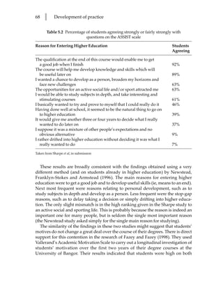 68    l     Development of practice


       Table 5.2 Percentage of students agreeing strongly or fairly strongly with
                            questions on the ASSIST scale

Reason for Entering Higher Education                                        Students
                                                                            Agreeing

The qualification at the end of this course would enable me to get
   a good job when I finish                                                 92%
The course will help me develop knowledge and skills which will
   be useful later on                                                       89%
I wanted a chance to develop as a person, broaden my horizons and
   face new challenges                                                      63%
The opportunities for an active social life and/or sport attracted me       63%
I would be able to study subjects in depth, and take interesting and
   stimulating courses                                                      61%
I basically wanted to try and prove to myself that I could really do it     46%
Having done well at school, it seemed to be the natural thing to go on
   to higher education                                                      39%
It would give me another three or four years to decide what I really
   wanted to do later on                                                    37%
I suppose it was a mixture of other people’s expectations and no
   obvious alternative                                                      9%
I rather drifted into higher education without deciding it was what I
   really wanted to do                                                      7%

Taken from Sharpe et al, in submission



   These results are broadly consistent with the findings obtained using a very
different method (and on students already in higher education) by Newstead,
Franklyn-Stokes and Armstead (1996). The main reasons for entering higher
education were to get a good job and to develop useful skills (ie, means to an end).
Next most frequent were reasons relating to personal development, such as to
study subjects in depth and develop as a person. Less frequent were the stop-gap
reasons, such as to delay taking a decision or simply drifting into higher educa-
tion. The only slight mismatch is in the high ranking given in the Sharpe study to
an active social and sporting life. This is probably because the reason is indeed an
important one for many people, but is seldom the single most important reason
(the Newstead study asked simply for the single main reason for studying).
   The similarity of the findings in these two studies might suggest that students’
motives do not change a great deal over the course of their degrees. There is direct
support for this contention in the research of Fazey and Fazey (1998). They used
Vallerand’s Academic Motivation Scale to carry out a longitudinal investigation of
students’ motivation over the first two years of their degree courses at the
University of Bangor. Their results indicated that students were high on both
 