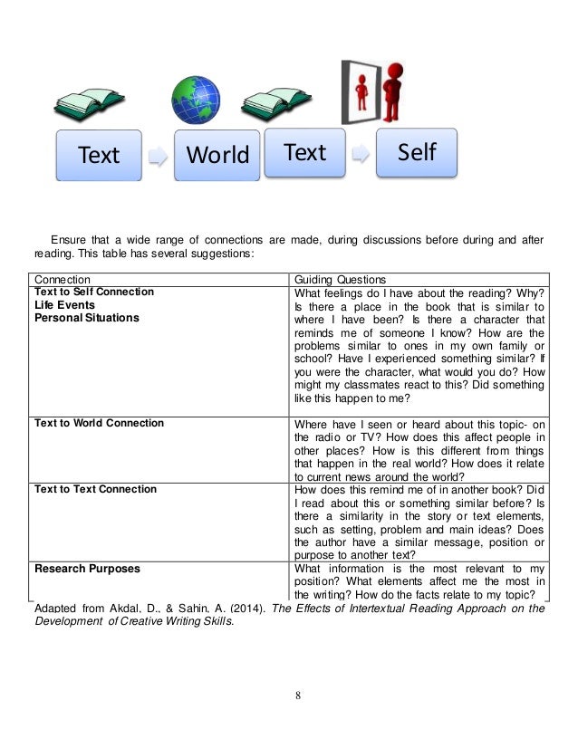 reading and writing connection essay Research base underlying the teachers college reading and writing workshop’s approach to literacy instruction the reading and writing project’s work reflects some core beliefs and values. reading and writing connection essay Research base underlying the teachers college reading and writing workshop’s approach to literacy instruction the reading and writing project’s work reflects some core beliefs and values.