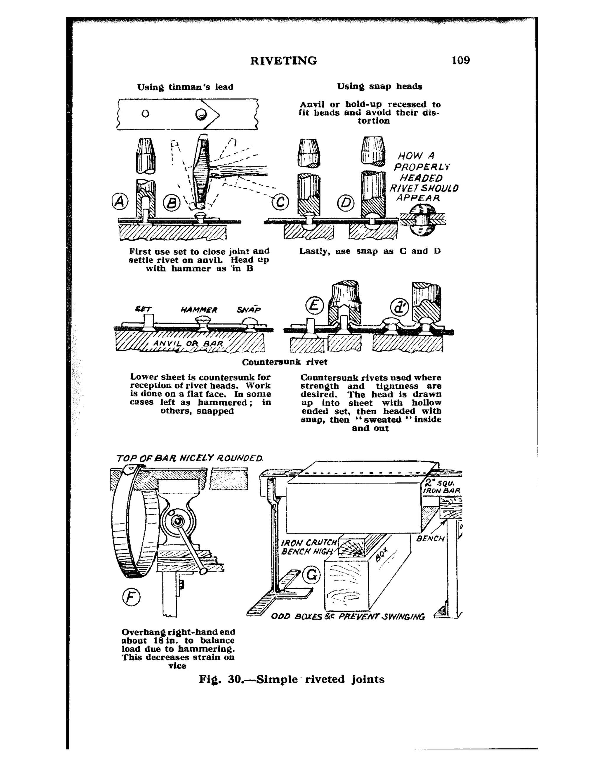 RIVETING
Wshg tInman’s lead Using snap heads
Anvil or hold-up recessed to
fit beads and,,~l~; their dis-
Plrst use set to close joint and
settle rivet on anviL Head “P
with hammer as ‘in B
Lastly, use snap as C and D
Countersunk rivet
Lower sheet 1s countersunk for
reception of rivet heads. Work
1s done on B flat face. In some
Cases left as hammered; in
others, snapped
Countersunk rivets used where
~~3tre;j;h and tl@tness are
. The head Is drawn
Up into sheet with hollow
ended set, then headed with
snap, then ” sweated ” inside
end oat
Overhang right-band end
about 18 la. to balance
load due to bammerlnf&
This dscry,yes strain on
Fig. 30.-Simple- riveted joints
 