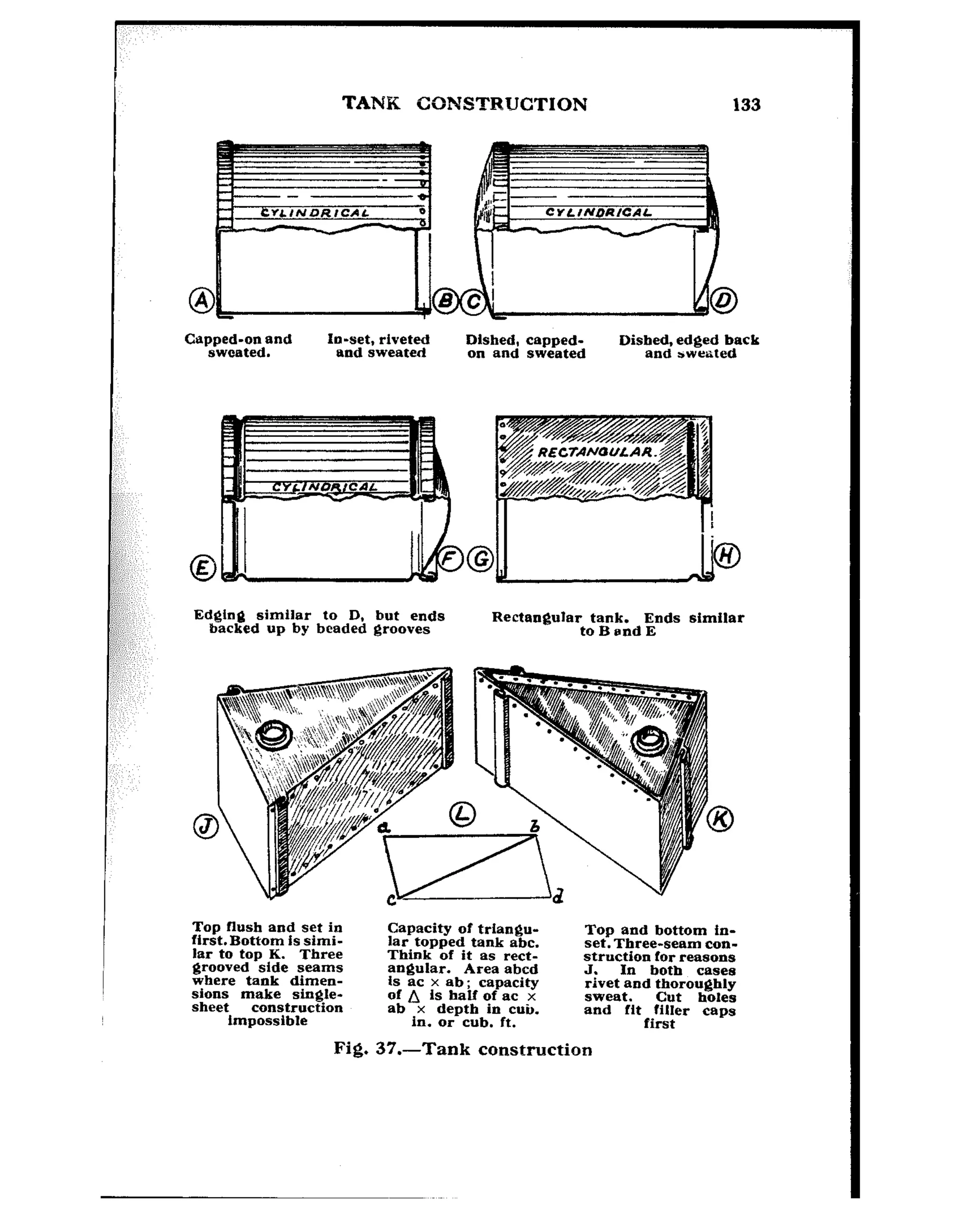 TANK CONSTRUCTION
In-set, riveted
and sweated
Dlshed, capped- Dished, edged back
on and sweated and rwrirted
EdQ,in&j similar to D. but ends
backed up by beaded @KWS
Rectangular tankto B .d pds similar
Top flush and set in
first.Bottom is simi-
lar to top IL Three
!&moved side seams
where tank dimen-
~$7~ make siqfe-
ccmstr”ct*On
Impossible
Fig.
Capacity of triangu-
far topped tank abc.
Top and bottom fn-
set. Three-seam con-
Think of it 8s rect- struction for reasons
angular. Area abed J.
is ac x ab; capacity
In both cases
of /J is half of ac x
SW&and thoroughly
. Cut holes
ab x depth in cub.
in. or cub. ft.
and fitfi;;er cups
37.-Tank construction
 