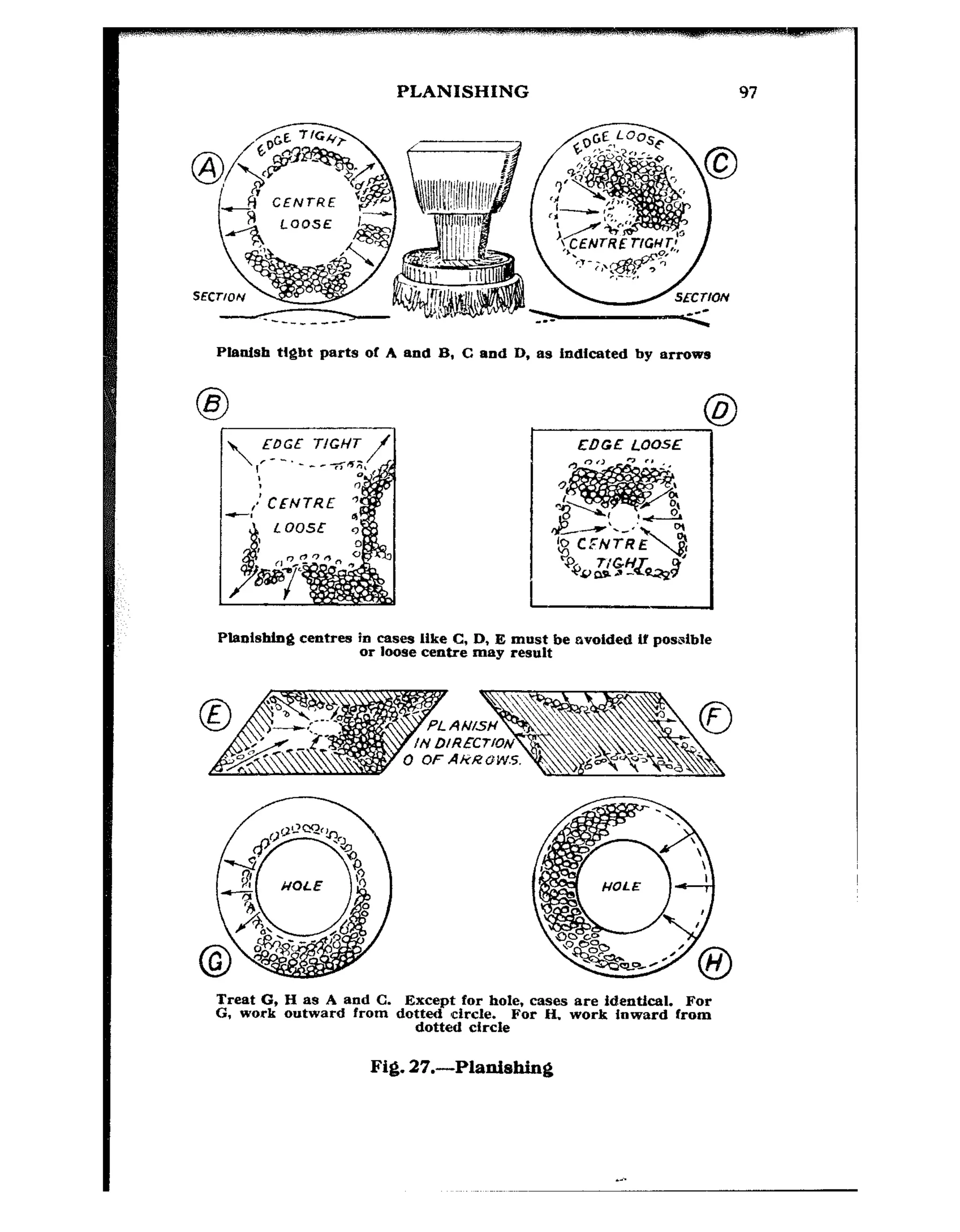 PLANISHING 97
Phtish tight parts of A end B, C and D, as indicated by arrow8
 EDGE TIGHT / EDGE LOOSE
Plaalshhg centrea in causes like C, D, E must be avoided U posalble
or loose centre may result
0 OF AKRLIW.5.
.^
 