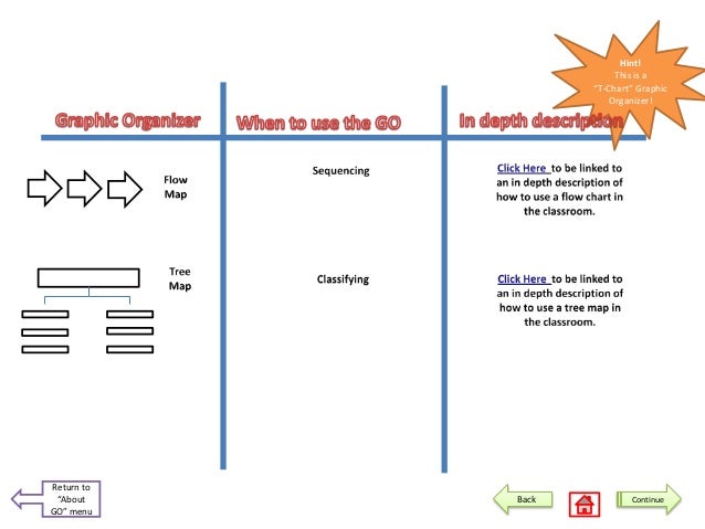 creating digital graphic organizers tree map graphic organizer