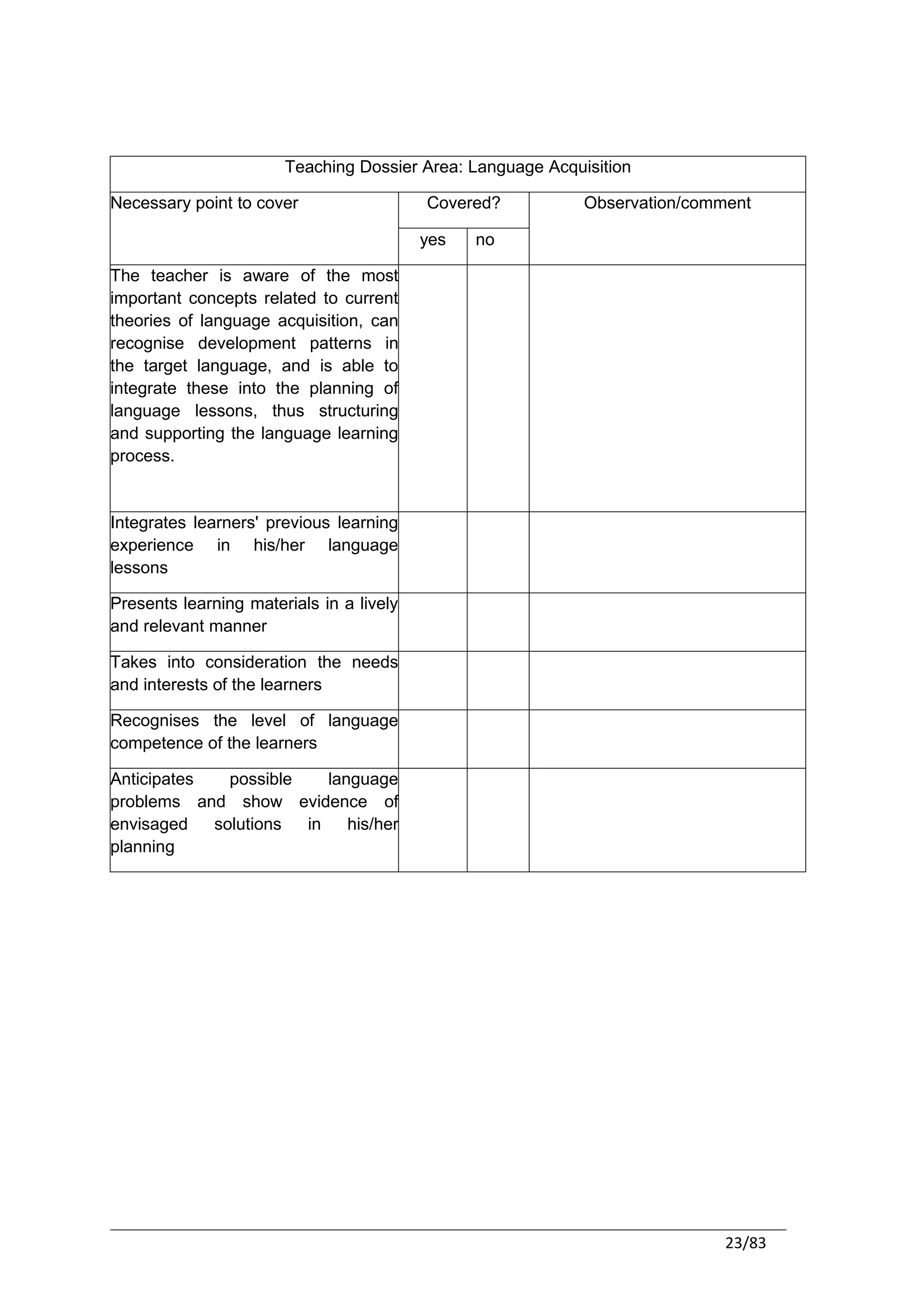 Teaching Dossier Area: Language Acquisition

Necessary point to cover                  Covered?          Observation/comment

                                          yes   no

The teacher is aware of the most
important concepts related to current
theories of language acquisition, can
recognise development patterns in
the target language, and is able to
integrate these into the planning of
language lessons, thus structuring
and supporting the language learning
process.


Integrates learners' previous learning
experience in his/her language
lessons

Presents learning materials in a lively
and relevant manner

Takes into consideration the needs
and interests of the learners

Recognises the level of language
competence of the learners

Anticipates   possible    language
problems and show evidence of
envisaged   solutions  in    his/her
planning




                                                                            23/83
 