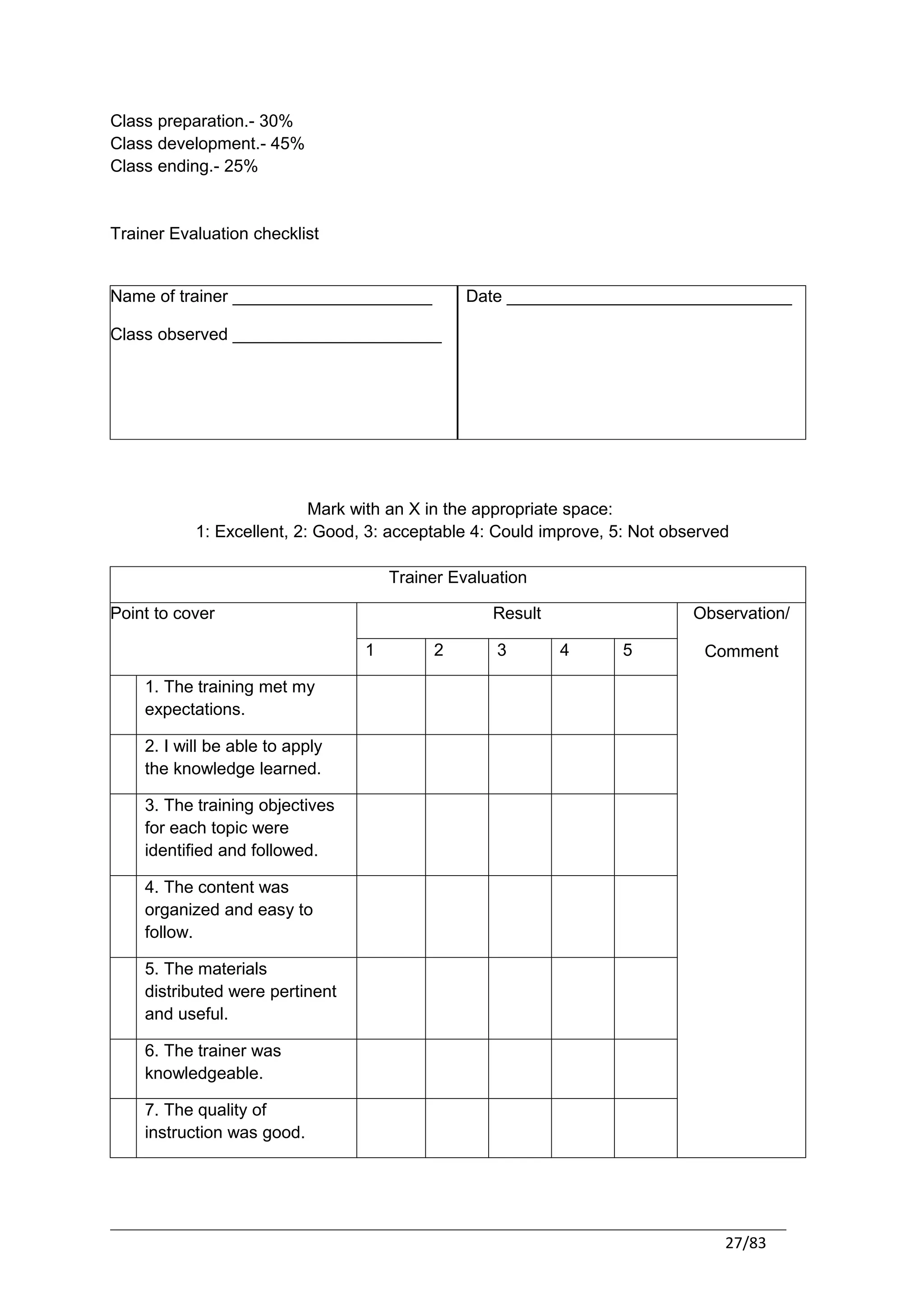 Class preparation.- 30%
Class development.- 45%
Class ending.- 25%


Trainer Evaluation checklist


Name of trainer _____________________          Date ______________________________

Class observed ______________________




                           Mark with an X in the appropriate space:
           1: Excellent, 2: Good, 3: acceptable 4: Could improve, 5: Not observed

                                     Trainer Evaluation

Point to cover                                    Result                    Observation/

                                 1        2        3       4       5         Comment

    1. The training met my
    expectations.

    2. I will be able to apply
    the knowledge learned.

    3. The training objectives
    for each topic were
    identified and followed.

    4. The content was
    organized and easy to
    follow.

    5. The materials
    distributed were pertinent
    and useful.

    6. The trainer was
    knowledgeable.

    7. The quality of
    instruction was good.




                                                                                27/83
 