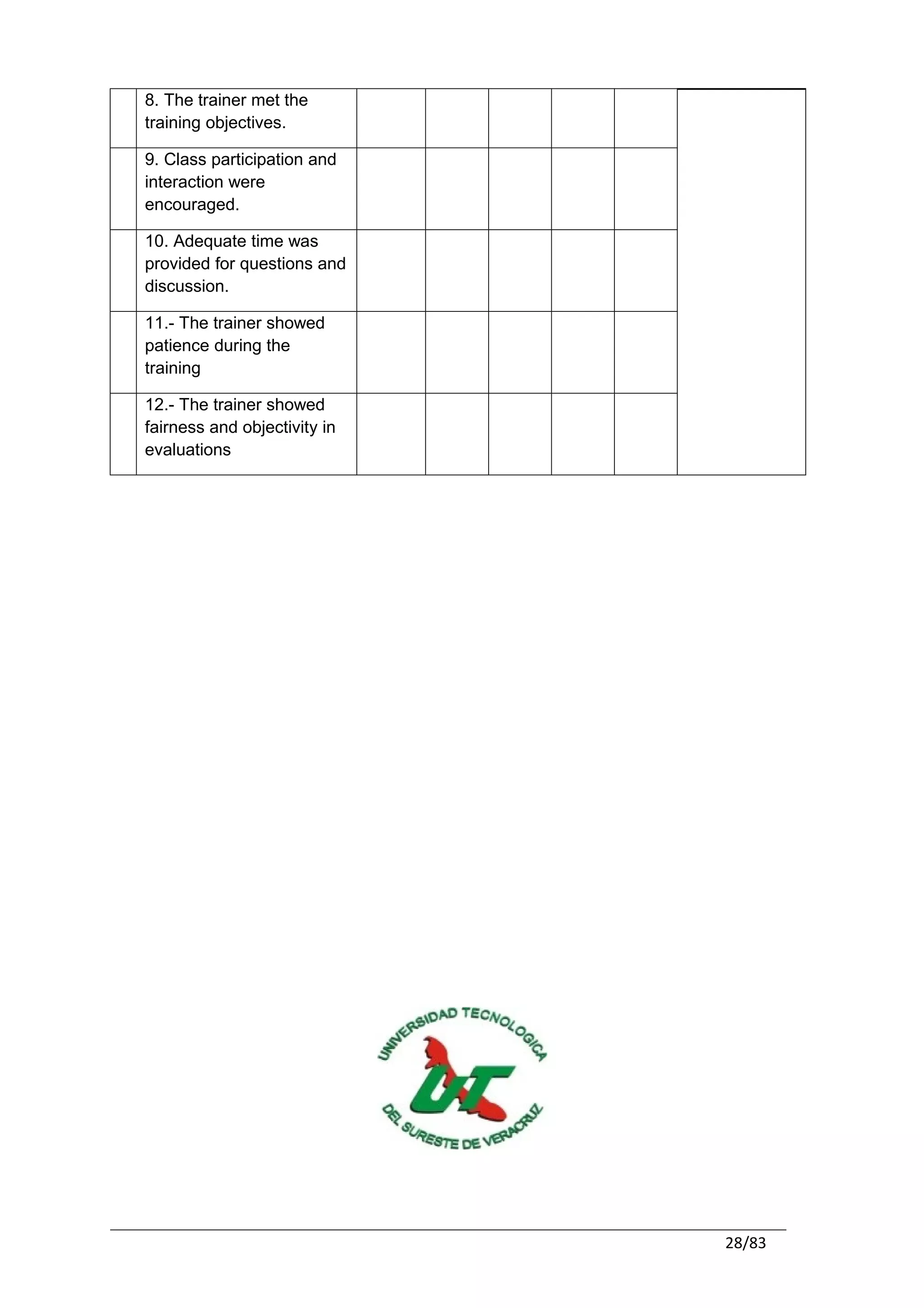 8. The trainer met the
training objectives.

9. Class participation and
interaction were
encouraged.

10. Adequate time was
provided for questions and
discussion.

11.- The trainer showed
patience during the
training

12.- The trainer showed
fairness and objectivity in
evaluations




                              28/83
 