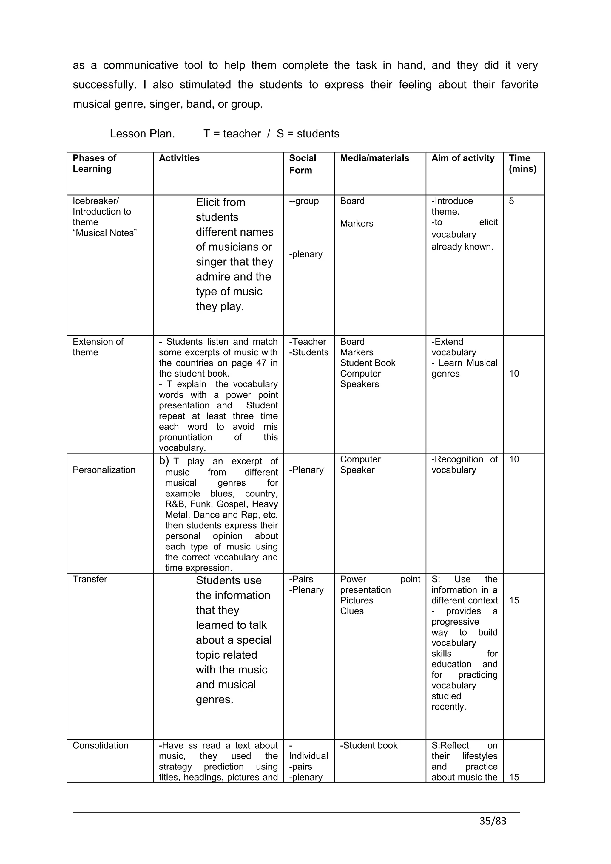 as a communicative tool to help them complete the task in hand, and they did it very
successfully. I also stimulated the students to express their feeling about their favorite
musical genre, singer, band, or group.

           Lesson Plan.          T = teacher / S = students

Phases of           Activities                         Social       Media/materials         Aim of activity       Time
Learning                                               Form                                                       (mins)


Icebreaker/                  Elicit from               --group      Board                   -Introduce            5
Introduction to                                                                             theme.
theme                        students                                                       -to        elicit
                                                                    Markers
“Musical Notes”              different names                                                vocabulary
                             of musicians or                                                already known.
                                                       -plenary
                             singer that they
                             admire and the
                             type of music
                             they play.


Extension of        - Students listen and match        -Teacher     Board                   -Extend
theme               some excerpts of music with        -Students    Markers                 vocabulary
                    the countries on page 47 in                     Student Book            - Learn Musical
                    the student book.                               Computer                genres                10
                    - T explain the vocabulary                      Speakers
                    words with a power point
                    presentation and      Student
                    repeat at least three time
                    each word to avoid mis
                    pronuntiation      of       this
                    vocabulary.
                    b) T play an excerpt of                         Computer                -Recognition of       10
Personalization       music     from      different    -Plenary     Speaker                 vocabulary
                      musical      genres        for
                      example blues, country,
                      R&B, Funk, Gospel, Heavy
                      Metal, Dance and Rap, etc.
                      then students express their
                      personal opinion about
                      each type of music using
                      the correct vocabulary and
                      time expression.
Transfer                     Students use              -Pairs       Power           point   S:     Use     the
                                                       -Plenary     presentation            information in a
                             the information                        Pictures                different context     15
                             that they                              Clues                   - provides a
                             learned to talk                                                progressive
                                                                                            way to build
                             about a special                                                vocabulary
                             topic related                                                  skills          for
                                                                                            education and
                             with the music                                                 for     practicing
                             and musical                                                    vocabulary
                             genres.                                                        studied
                                                                                            recently.



Consolidation       -Have ss read a text about         -            -Student book           S:Reflect     on
                    music,     they    used    the     Individual                           their lifestyles
                    strategy prediction using          -pairs                               and     practice
                    titles, headings, pictures and     -plenary                             about music the       15



                                                                                                         35/83
 