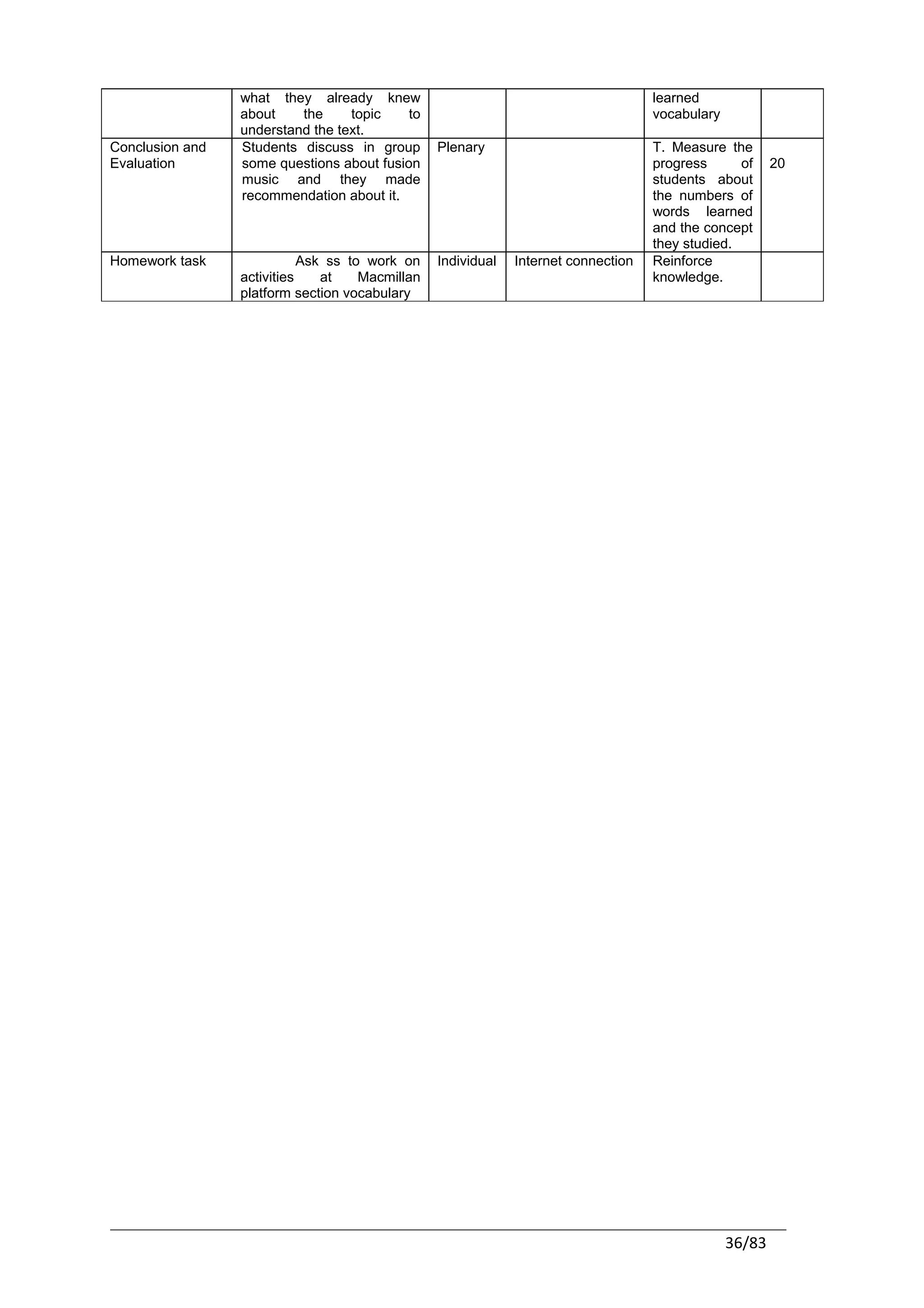what they already knew                                             learned
                 about    the     topic    to                                       vocabulary
                 understand the text.
Conclusion and   Students discuss in group       Plenary                            T. Measure the
Evaluation       some questions about fusion                                        progress      of     20
                 music and they made                                                students about
                 recommendation about it.                                           the numbers of
                                                                                    words learned
                                                                                    and the concept
                                                                                    they studied.
Homework task               Ask ss to work on    Individual   Internet connection   Reinforce
                 activities    at    Macmillan                                      knowledge.
                 platform section vocabulary




                                                                                                 36/83
 