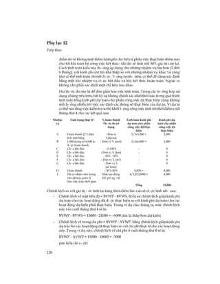 128
Phô lôc 12
TiÕp theo
®iÓm ®ã sÏ kh«ng tÝnh thªm kinh phÝ cho bÊt cø phÇn viÖc thùc hiÖn thªm nµo
cho tíi khi toµn bé c«ng viÖc kÕt thóc- khi ®ã sÏ tÝnh nèt 50% gi¸ trÞ cßn l¹i.
C¸ch tÝnh to¸n kiÓu nµy th-êng ¸p dông cho nh÷ng nhiÖm vô l©u h¬n (2 ®Õn
6 th¸ng), víi kinh phÝ dù trï kh¸ thÊp so víi nh÷ng nhiÖm vô kh¸c vµ còng
khã cã thÓ tÝnh to¸n chi tiÕt ®-îc. T-¬ng tù nh- trªn, cã thÓ dÔ dµng x¸c ®Þnh
b»ng m¾t khi nhiÖm vô ®-îc b¾t ®Çu vµ khi kÕt thóc hoµn toµn. Ngoµi ra
kh«ng cÇn ph¶i x¸c ®Þnh mét chØ tiªu nµo kh¸c.
Hai th-íc ®o nµy lµ ®Ó ®¬n gi¶n hãa viÖc tÝnh to¸n. Trong c¸c tr-êng hîp sö
dông chóng nªu trªn, bÊt kú sù kh«ng chÝnh x¸c nhÊt thêi nµo trong qu¸ tr×nh
tÝnh to¸n tæng kinh phÝ dù to¸n cho phÇn c«ng viÖc ®· thùc hiÖn còng kh«ng
¶nh h-ëng nhiÒu tíi viÖc x¸c ®Þnh c¸c th«ng sè thùc hiÖn cña dù ¸n. VÝ dô ta
cã thÓ nãi r»ng viÖc kiÓm tra s¬ bé khèi l-îng c«ng viÖc tÝnh tíi thêi ®iÓm cuèi
th¸ng thø 4 cho c¸c kÕt qu¶ sau:
Chªnh lÖch so víi gi¸ trÞ -íc tÝnh t¹i tõng thêi ®iÓm b¸o c¸o sÏ ®-îc tÝnh nh- sau:
- Chªnh lÖch vÒ mÆt tiÕn ®é = BVWP - BVWS, ®ã lµ sù chªnh lÖch gi÷a kinh phÝ
dù to¸n cho c¸c ho¹t ®éng ®· ®-îc thùc hiÖn so víi kinh phÝ dù to¸n cho c¸c
ho¹t ®éng dù kiÕn ph¶i thùc hiÖn. Trong vÝ dô cña chóng ta, møc chªnh lÖch
nµy vµo cuèi th¸ng thø 4 sÏ lµ:
BVWP - BVWS = 15000 - 21000 = - 6000 (tøc lµ thÊp h¬n dù kiÕn)
- Chªnh lÖch vÒ trong chi phÝ = BVWP - AVWP, b»ng chªnh lÖch gi÷a kinh phÝ
dù trï cho c¸c ho¹t ®éng ®· thùc hiÖn so víi chi phÝ thùc tÕ cho c¸c ho¹t ®éng
nµy. Trong vÝ dô nµy, chªnh lÖch vÒ chi phÝ ë cuèi th¸ng thø 4 sÏ lµ:
BVWP - AVWP = 15000 - 18000 = -3000
(tøc lµ bÞ chi v-ît)
NhiÖm
vô
T×nh tr¹ng thùc tÕ % hoµn thµnh
Th-íc ®o sö
dông
TÝnh to¸n kinh phÝ
dù to¸n cho phÇn
c«ng viÖc ®· thùc
hiÖn
Kinh phÝ dù
to¸n cho phÇn
c«ng viÖc ®·
thùc hiÖn
A Hoµn thµnh 2/3 diÖn
tÝch mÆt b»ng
- §¬n vÞ
%(hÐcta)
2/3x3,000 = 2,000
B 1.000 trong sè 6.000 m
®-îc hoµn thµnh
- §¬n vÞ % (mÐt) 1/6x6,000 = 1,000
C Ch-a b¾t ®Çu - 0-100% - 0
D Ch-a b¾t ®Çu - §¬n vÞ % (km) - 0
E Ch-a b¾t ®Çu - 50% - 50% - 0
F Ch-a b¾t ®Çu - §¬n vÞ % (m2
) - 0
G Ch-a b¾t ®Çu - §¬n vÞ %
(sè b¬m)
- 0
H Hoµn thµnh - 50%-50% 8,000 = 8,000
I TÊt c¶ nh©n viªn trong
v¨n phßng qu¶n lý
lµm viÖc toµn thêi gian
Møc lao ®éng
(Sè giê ng-êi)
4/12(12,000) = 4,000
Tæng 15,000
 