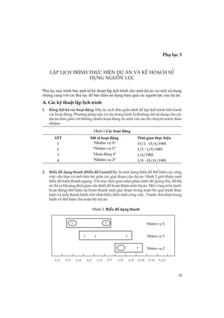 55
Phô lôc 3
TiÕp theo
1/2 1/3 1/4 1/5 1/111/101/91/81/71/6 1/12
NhiÖm vô X
NhiÖm vô Y
NhiÖm vô Z
4
7
3 5
1 2
LËp lÞch tr×nh thùc hiÖn dù ¸n vµ kÕ ho¹ch sö
dông nguån lùc
Phô lôc nµy tr×nh bµy mét sè kü thuËt lËp lÞch tr×nh cho mét dù ¸n vµ c¸ch sö dông
chóng cïng víi c¸c thñ tôc ®Ó b¶o ®¶m sö dông hiÖu qu¶ c¸c nguån lùc cña dù ¸n.
A. C¸c kü thuËt lËp lÞch tr×nh
1. B¶ng liÖt kª c¸c ho¹t ®éng §©y lµ c¸ch ®¬n gi¶n nhÊt ®Ó lËp lÞch tr×nh tiÕn hµnh
c¸c ho¹t ®éng. Ph­¬ng ph¸p nµy (vÝ dô trong h×nh 1) th­êng chØ sö dông cho c¸c
dù ¸n ®¬n gi¶n víi kh«ng nhiÒu ho¹t ®éng do mét vµi c¸n bé chuyªn tr¸ch ®¶m
nhiÖm.
2. BiÓu ®å d¹ng thanh (BiÓu ®å Grant)§©y lµ mét d¹ng biÓu ®å thÓ hiÖn c¸c c«ng
viÖc cÇn lµm vµ mèi liªn hÖ gi÷a c¸c giai ®o¹n cña dù ¸n. H×nh 2 giíi thiÖu mét
biÓu ®å kiÓu thanh ngang. Víi trôc thêi gian n»m phÝa d­íi ®Ó giãng lªn, ®å thÞ
sÏ chØ ra kho¶ng thêi gian cÇn thiÕt ®Ó hoµn thiÖn mét dù ¸n. Mçi vßng trßn (mèc
ho¹t ®éng) thÓ hiÖn sù hoµn thµnh mét giai ®o¹n trong toµn bé qu¸ tr×nh thùc
hiÖn vµ mçi thanh h×nh ch÷ nhËt biÓu diÔn mét c«ng viÖc. 3 h×nh ch÷ nhËt trong
h×nh vÏ thÓ hiÖn cho toµn bé dù ¸n.
H×nh 1 C¸c ho¹t ®éng
STT
1
2
3
4
M« t¶ ho¹t ®éng
"NhiÖm vô X"
"NhiÖm vô Y"
"Ho¹t ®éng 4"
"NhiÖm vô Z"
Thêi gian thùc hiÖn
15/2 - 15/6/1985
1/5 - 1/9/1985
1/6/1985
1/8 -15/11/1985
H×nh 2. BiÓu ®å d¹ng thanh
7
543
21
1/2 1/3 1/4 1/5 1/6 1/7 1/8 1/9 1/10 1/11 1/12
 