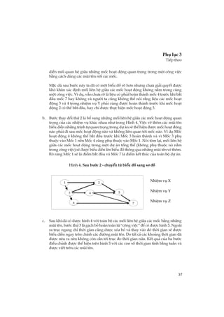 57
Phô lôc 3
TiÕp theo
diÔn mèi quan hÖ gi÷a nh÷ng mèc ho¹t ®éng quan träng trong mét c«ng viÖc
b»ng c¸ch dïng c¸c mòi tªn nèi c¸c mèc.
MÆc dï sau b­íc nµy ta ®· cã mét biÓu ®å râ h¬n nh­ng ch­a gi¶i quyÕt ®­îc
khã kh¨n x¸c ®Þnh mèi liªn hÖ gi÷a c¸c mèc ho¹t ®éng kh«ng n»m trong cïng
mét c«ng viÖc. VÝ dô, vÉn ch­a râ lµ liÖu cã ph¶i hoµn thµnh mèc 4 tr­íc khi b¾t
®Çu mèc 7 hay kh«ng vµ ng­êi ta còng kh«ng thÓ nãi r»ng liÖu c¸c mèc ho¹t
®éng 3 vµ 4 trong nhiÖm vô Y ph¶i cïng ®­îc hoµn thµnh tr­íc khi mèc ho¹t
®éng 2 cã thÓ b¾t ®Çu, hay chØ ®­îc thùc hiÖn mèc ho¹t ®éng 3.
b. B­íc thay ®æi thø 2 lµ bæ sung nh÷ng mèi liªn hÖ gi÷a c¸c mèc ho¹t ®éng quan
träng cña c¸c nhiÖm vô kh¸c nhau nh­ trong H×nh 4. ViÖc vÏ thªm c¸c mòi tªn
biÓu diÔn nh÷ng tr×nh tù quan träng trong dù ¸n sÏ thÓ hiÖn ®­îc mèc ho¹t ®éng
nµo ph¶i ®i sau mèc ho¹t ®éng nµo vµ kh«ng liªn quan tíi mèc nµo. VÝ dô Mèc
ho¹t ®éng 4 kh«ng thÓ b¾t ®Çu tr­íc khi Mèc 3 hoµn thµnh vµ v× Mèc 3 phô
thuéc vµo Mèc 1 nªn Mèc 4 còng phô thuéc vµo Mèc 1. Nãi tãm l¹i, mèi liªn hÖ
gi÷a c¸c mèc ho¹t ®éng trong mét dù ¸n tæng thÓ (kh«ng phô thuéc nã n»m
trong c«ng viÖc) sÏ ®­îc biÓu diÔn lªn biÓu ®å th«ng qua nh÷ng mòi tªn vÏ thªm.
Râ rµng Mèc 1 sÏ lµ ®iÓm b¾t ®Çu vµ Mèc 7 lµ ®iÓm kÕt thóc cña toµn bé dù ¸n.
H×nh 4. Sau b­íc 2 - chuyÓn tõ biÓu ®å sang s¬ ®å
c. Sau khi ®· cã ®­îc h×nh 4 víi toµn bé c¸c mèi liªn hÖ gi÷a c¸c mèc b»ng nh÷ng
mòi tªn, b­íc thø 3 lµ g¹ch bá hoµn toµn tõ “c«ng viÖc” ®Ó cã ®­îc h×nh 5. Ngoµi
ra trôc ngang chØ thêi gian còng ®­îc xãa bá vµ thay vµo ®ã thêi gian sÏ ®­îc
biÓu diÔn ngay trªn chÝnh c¸c ®­êng mòi tªn. Do tÊt c¶ c¸c kho¶ng thêi gian ®·
®­îc nªu ra nªn kh«ng cßn cÇn tíi trôc ®o thêi gian n÷a. KÕt qu¶ cña ba b­íc
®iÒu chØnh ®­îc thÓ hiÖn trªn h×nh 5 víi c¸c con sè thêi gian tÝnh b»ng tuÇn vµ
®­îc viÕt trªn c¸c mòi tªn.
3 4
NhiÖm vô X
NhiÖm vô Y
NhiÖm vô Z
1
6
5
7
21 2
3 4 5
76
 