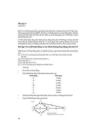 64
Phô lôc 3
TiÕp theo
Khi vÏ s¬ ®å thêi gian theo giai ®o¹n tr­íc hÕt nªn vÏ ®­êng chñ yÕu CP theo trôc
n»m ngang (nh­ ®­êng ABFH). TiÕp theo vÏ nh÷ng ®­êng vµ ho¹t ®éng kh¸c. Nh÷ng
®­êng nÐt ®øt ®­îc vÏ thªm ®Ó x¸c ®Þnh c¸c ho¹t ®éng phô trî sÏ kÕt thóc ë ho¹t
®éng tiÕp theo nµo.
Cã thÓ nhËn thÊy r»ng trªn ®­êng ho¹t ®éng chñ yÕu CP kh«ng cã ®o¹n nÐt ®øt
trong khi ®ã nh÷ng ®­êng kh¸c l¹i cã: ho¹t ®éng trªn nh÷ng ®­êng chñ yÕu lµ
kh«ng thÓ tr× ho·n, ë nh÷ng vÞ trÝ kh¸c th× cã thÓ kÐo dµi theo chñ ý hoÆc v« t×nh.
Bµi tËp: VÏ s¬ ®å ho¹t ®éng vµ x¸c ®Þnh ®­êng ho¹t ®éng chñ yÕu CP
Mét dù ¸n cã 7 ho¹t ®éng ®­îc x¸c ®Þnh râ rµng. LogÝc tr×nh tù thùc hiÖn chóng nh­
sau:
(i) A, B vµ C lµ nh÷ng ho¹t ®éng b¾t ®Çu vµ cã thÓ ®­îc tiÕn hµnh sau khi
b¾t ®Çu.
(ii) D vµ F ph¶i chê sau khi hoµn thµnh A.
(iii) E tiÕp theo C
(iv) G tiÕp theo B, D vµ E
(v) F vµ G lµ nh÷ng ho¹t ®éng hoµn thiÖn dù ¸n.
Yªu cÇu
- VÏ s¬ ®å c¸c ho¹t ®éng
- Gi¶ sö thêi h¹n thùc hiÖn b×nh th­êng nh­ sau:
- TÝnh to¸n tæng thêi gian thùc hiÖn dù ¸n vµ t×m ra ®­êng chñ yÕu CP
- LËp s¬ ®å thêi gian theo giai ®o¹n
Ho¹t ®éng
A
B
C
D
E
F
G
Thêi gian
3 tuÇn
6 tuÇn
2 tuÇn
5 tuÇn
2 tuÇn
7 tuÇn
4 tuÇn
0
0
1
1
8
86
2
3
3A
3
C
2 E
2
B
6
G
4
F
7
D
5
Lêi gi¶i:
§­êng tíi h¹n lµ ADG
Tæng thêi gian thùc hiÖn dù ¸n =12 tuÇn
 
