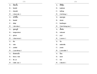 193 194
T : เปียกชื้น
E : humid
C : chaoshi
P : ( chow-shr )
T : ทาให้ชื้น
E : humid
C : shiqi
P : ( shr-chee )
T : อุณหภูมิ
E : temperature
C : qiwen
P : ( chee-wern )
T : ฝน
E : rain
C : yushui
P : ( yuu-shway )
T : ฝนตกหนัก
E : heavy rain
C : da yu
P : ( dah yuu )
T : มีใต้ฝุ่ น
E : typhoon
C : taifeng
P : ( tie-ferng )
T : ลมมรสุม
E : storm
C : baofengyu
P : ( bow-ferng-yuu )
T : เสื้อฝน
E : raincoat
C : yuyi
P : ( yuu-ee )
T : ร่ม
E : umbrella
C : yusan
P : ( yuu-sahn )
T : หิมะ
E : snow
C : xue
P : ( shu-eh )
 