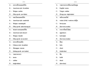 201 202
T : อาหารเช้าแบบอเมริกัน
E : American style breakfast
C : Meiguo zaofan
P : (May-gwoh zow-fahn)
T : แซนวิชแบบอเมริกัน
E : American style sandwich
C : Meiguo sanmingzhi
P : (May-gwoh sahn-meeng-jr)
T : ขนมหวานแบบอเมริกัน
E : American style dessert
C : Meiguo tianshi
P : (May-gwoh tee-an-shr)
T : อาหารเช้าแบบจีน
E : Chinese style breakfast
C : Zhongguo zaocan
P : (Johng-gwoh zow-tsahn)
T : รายการอาหาร
E : menu
C : caidan
P : (tsigh-dahn)
T : รายการอาหารเป็นภาษาอังกฤษ
E : English menu
C : Yingyu caidan
P : (Eeng-yuu tsigh-dahn)
T : พนักงานเสริฟ
E : waiter (ชาย) / waitress (หญิง)
C : fuwuyuan
P : (foo-woo-ywahn)
T : อาหารเรียกน้าย่อย
E : appetizers
C : kaiweipin
P : (foo-woo-ywahn)
T : ส้อม
E : fork
C : chazi
P : (chah-dzu)
T : มีด
E : knife
C : daozi
P : (dow-dzu)
 