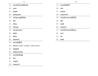 253 254
T : หน่วยวัดน้าหนักเป็นกรัม
E : gram
C : gongke
P : (gohng-jeen)
T : หน่วยความจุเป็นลิตร
E : liter
C : sheng
P : (sherng)
T : หน่วยตวงเหลว
E : gallon
C : jialun
P : (jah-loon)
T : หน่วยวัดพื้นที่
E : hectare (1 เฮกตาร์ = 100 เอเคอร์ = 10,000 ตารางเมตร)
C : gongqing
P : (gohng-cheeng)
T : หน่วยวัดเป็นฟุต
E : foot
C : yingchi
P : (eeng-chr)
T : หน่วยวัดเป็นนิ้ว
E : inch
C : yingcun
P : (eeng-tsoon)
T : หน่วยวัดระยะทางเป็นไมล์
E : mile
C : yingli
P : (eeng-lee)
T : หน่วยวัดระยะทางเป็นหลา
E : yard
C : ma
P : (mah)
 