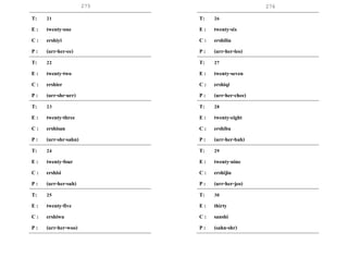 275 276
T: 21
E : twenty-one
C : ershiyi
P : (urr-her-ee)
T: 22
E : twenty-two
C : ershier
P : (urr-shr-urr)
T: 23
E : twenty-three
C : ershisan
P : (urr-shr-sahn)
T: 24
E : twenty-four
C : ershisi
P : (urr-her-suh)
T: 25
E : twenty-five
C : ershiwu
P : (urr-her-woo)
T: 26
E : twenty-six
C : ershiliu
P : (urr-her-leo)
T: 27
E : twenty-seven
C : ershiqi
P : (urr-her-chee)
T: 28
E : twenty-eight
C : ershiba
P : (urr-her-bah)
T: 29
E : twenty-nine
C : ershijiu
P : (urr-her-jeo)
T: 30
E : thirty
C : sanshi
P : (sahn-shr)
 