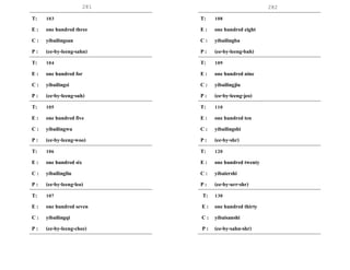 281 282
T: 103
E : one hundred three
C : yibailingsan
P : (ee-by-leeng-sahn)
T: 104
E : one hundred for
C : yibailingsi
P : (ee-by-leeng-suh)
T: 105
E : one hundred five
C : yibailingwu
P : (ee-by-leeng-woo)
T: 106
E : one hundred six
C : yibailingliu
P : (ee-by-leeng-leo)
T: 107
E : one hundred seven
C : yibailingqi
P : (ee-by-leeng-chee)
T: 108
E : one hundred eight
C : yibailingba
P : (ee-by-leeng-bah)
T: 109
E : one hundred nine
C : yibailingjiu
P : (ee-by-leeng-jeo)
T: 110
E : one hundred ten
C : yibailingshi
P : (ee-by-shr)
T: 120
E : one hundred twenty
C : yibaiershi
P : (ee-by-urr-shr)
T: 130
E : one hundred thirty
C : yibaisanshi
P : (ee-by-sahn-shr)
 