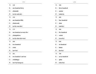 283 284
T: 140
E : one hundred forty
C : yibaisishi
P : (ee-by-suh-shr)
T: 150
E : one hundred fifty
C : yibaiwushi
P : (ee-by-woo-shr)
T: 175
E : one hundred seventy-five
C : yibaiqishiwu
P : (ee-by-chee-shr-woo)
T: 200
E : two hundred
C : erbai
P : (urr-by)
T: 201
E : two hundred and one
C : erbailingyi
P : (urr-by-leeng-ee)
T: 300
E : three hundred
C : sanbai
P : (sahn-by
T: 400
E : four hundred
C : sibai
P : (suh-by)
T: 500
E : five hundred
C : wubai
P : (woo-by)
T: 600
E : six hundred
C : liubai
P : (leo-by)
T: 700
E : seven hundred
C : qibai
P : (chee-by)
 
