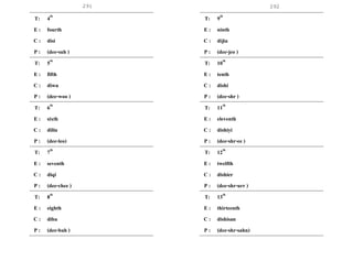 291 292
T: 4th
E : fourth
C : disi
P : (dee-suh )
T: 5th
E : fifth
C : diwu
P : (dee-woo )
T: 6th
E : sixth
C : diliu
P : (dee-leo)
T: 7th
E : seventh
C : diqi
P : (dee-chee )
T: 8th
E : eighth
C : diba
P : (dee-bah )
T: 9th
E : ninth
C : dijiu
P : (dee-jeo )
T: 10th
E : tenth
C : dishi
P : (dee-shr )
T: 11th
E : eleventh
C : dishiyi
P : (dee-shr-ee )
T: 12th
E : twelfth
C : dishier
P : (dee-shr-urr )
T: 13th
E : thirteenth
C : dishisan
P : (dee-shr-sahn)
 