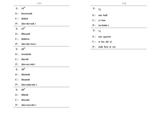 293 294
T: 14th
E : fourteenth
C : dishisi
P : (dee-shr-suh )
T: 15th
E : fifteenth
C : dishiwu
P : (dee-shr-woo )
T: 20th
E : twentieth
C : diershi
P : (dee-urr-shr)
T: 30th
E : thirtieth
C : disanshi
P : (dee-sahn-shr )
T: 50th
E : fiftieth
C : diwushi
P : (dee-woo-shr )
T: ½
E : one half
C : yi ban
P : (ee-bahn )
T: ¼
E : one quarter
C : si fen zhi yi
P : (suh fern jr ee)
 