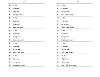 299 300
T: 1 คน
E : 1 person
C : yi-ge ren
P : ( ee-guh wren )
T: 2 คน
E : 2 persons
C : er-ge ren
P : ( urr-guh wren )
T: 3 คน
E : 3 persons
C : san-ge ren
P : ( sahn-ge wren )
T: 4 คน
E : 4 persons
C : si - ge ren
P : ( suh - guh wren )
T: 5 คน
E : 5 persons
C : wu-ge ren
P : ( woo-guh wren )
T: 6 คน
E : 6 persons
C : liu - ge ren
P : ( leo - guh wren )
T: 7 คน
E : 7 persons
C : qi - ge ren
P : ( chee - guh wren )
T: 8 คน
E : 8 persons
C : ba - ge ren
P : ( bah - guh wren )
T: 9 คน
E : 9 persons
C : jiu - ge ren
P : ( jeo - guh wren )
T: 10 คน
E : 10 persons
C : shi - ge ren
P : ( shr - guh wren-meen )
 