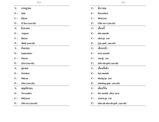 325 326
T: กรกฎาคม
E : July
C : Qiyue
P : (Chee-yuu-eh)
T: สิงหาคม
E : August
C : Bayue
P : (Bah-yuu-eh)
T: กันยายน
E : September
C : Jiuyue
P : (Jeo-yuu-eh)
T: ตุลาคม
E : October
C : Shiyue
P : (Shr-yuu-eh)
T: พฤศจิกายน
E : November
C : Shiyiyue
P : (Shr-ee-yuu-eh)
T: ธันวาคม
E : December
C : Shieryue
P : (Shr-urr-yuu-eh)
T: เดือนนี้
E : this month
C : zhei-ge yue
P : (jay-guh yuu-eh)
T: เดือนหน้า
E : next month
C : xia-ge yue
P : (she-ah-guh yuu-eh)
T: เดือนที่แล้ว
E : last month
C : shang-ge yue
P : (shahng-guh yuu-eh)
T: เดือนโน้น
E : the month after next
C : xiaxia-ge yue
P : (she-ah-she-ah-guh yuu-eh)
 
