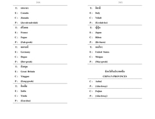 344 345
T: แคนาดา
E : Canada
C : Jianada
P : (Jee-ah-nah-dah)
T: ฝรั่งเศส
E : France
C : Faguo
P : (Fah-gwoh)
T: เยอรมนี
E : Germany
C : Deguo
P : (Der-gwoh)
T: อังกฤษ
E : Great Britain
C : Yingguo
P : (Eeng-gwoh)
T: อินเดีย
E : India
C : Yindu
P : (Een-doo)
T: อิตาลี
E : Italy
C : Yidali
P : (Ee-dah-lee)
T: ญี่ปุ่ น
E : Japan
C : Riben
P : (Rr-burn)
T: อเมริกา
E : United States
C : Meiguo
P : (May-gwoh)
จังหวัดในประเทศจีน
CHINA’S PROVINCES
C : Anhui
P : (Ahn-hway)
C : Fujian
P : (Ahn-hway)
 