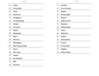 347346
C : Fujian
P : Foo-jee-ahn)
C : Gansu
P : (Gahn-soo)
C : Guangdong
P : (Gwahng-dohng)
C : Guizhou
P : (Gway-joe)
C : Hainan
P : (High-nahn)
C : Hebei
P : (Her-bay)
C : Heilongjiang
P : (Hay-loong-jee-ahng)
C : Henan
P : (Her-nahn)
C : Jiangxi
P : (Jee-ahng-she)
C : Jilin
P : (Jee-leen)
C : Liaoning
P : (Lee-ow-neeng)
C : Qinghai
P : (Cheeng-high)
C : Shaanxi
P : (Shah-ahn-she)
C : Shandong
P : (Shahn-dohng)
C : Shanxi
P : (Shah-she)
C : Sichuan
P : (Suh-chwahn)
C : Yunnan
P : (Ywun-nahn)
C : Zhejiang
P : (Juh-jee-ahng)
 