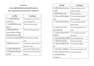 23
SECTION 3
การแนะนาผู้ป่ วยเกี่ยวกับส่วนต่างๆภายในโรงพยาบาล
THE GUIDELINES OF EACH PART IN HOSPITAL
ภาษาไทย ภาษาอังกฤษ
1. การพาผู้ป่วยเพื่อเดินดู
ภายในแผนก
I am going to give you a tour
of the in-patient unit.
2. บริเวณนี้เป็นที่ทางานของ
พยาบาล
This is the nurses station.
3.ที่นี่จัดเป็นที่ให้บริการ
(สอบถามข้อมูล แจ้งปัญหา
ข้อขัดข้องเกี่ยวกับคนไข้ได้)
This is the information desk.
4.ท่านสามารถนาญาติมาที่นี่ได้ You can bring your family
here.
5.ลิฟท์ทางานตลอดเวลา The elevators operate twenty-
four hours a day.
6.กรณีไฟไหม้ให้ใช้บันได In case of fire, take the stairs.
7.บันไดอยู่บริเวณสิ้นสุดของ
ปลายตึก
The stairs are at the end of the
hallway.
ภาษาไทย ภาษาอังกฤษ
8.จะมีห้องน้าอยู่บริเวณหัวมุม
ตรงนั้น
There are restrooms at the
corner over there.
9. นี่เป็นห้องพักของท่าน This is your room.
10. ห้ามแขวนสิ่งใดๆที่เพดาน
ห้อง
You cannot hang anything
from the ceiling.
11. ห้ามแขวนสิ่งใดๆที่ประตู You cannot hang anything
from the door.
12. คุณสามารถแขวนติด
รูปภาพที่ผนังได้
You can hang pictures on the
wall.
13. คุณสามารถใส่การ์ดลงใน
ลิ้นชักได้
You can place your cards in
the drawer.
14. นาดอกไม้มาเยี่ยมคนไข้ได้ You can bring flowers.
15. นี่เป็นกริ่งสาหรับเรียก This is the call light.
16. เตียงของท่านมีผ้าห่มหนึ่ง
ผืน
Your bed has a blanket.
17. ถ้าท่านต้องการผ้าปูที่นอน
มากขึ้น โปรดเรียกคนช่วยท่าน
(หมายถึงเจ้าหน้าที่ของ
โรงพยาบาล)
If you need more sheets, call
for assistant, please.
22
 