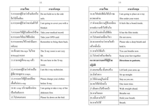 38
ภาษาไทย ภาษาอังกฤษ
5.การบอกผู้ป่วยว่าห้ามจับหรือ
ถือไม้กั้นเตียง
Do not hold on to the side
rails.
6.การบอกผู้ป่วยว่าจะห่มผ้าให้ I am going to cover you with a
blanket.
7.การบอกให้ผู้ป่วยถือหน้าป้าย Take your medical record.
8.การบอกให้คนไข้ถือบัตร Take your OPD card.
9.การบอกคนไข้ว่าอย่าลืมเอา
กลับนะ
Remember to bring them back.
10.ห้องตรวจx-rays ไม่ไกล
จากward หรอก
The X-ray room is not very
far.
11.เรามาอยู่ห้องx-ray แล้ว We are here in the X-ray
room.
12.การบอกผู้ป่วยว่าท่านเป็น
ผู้เชี่ยวชาญทาง x-rays.
I am the x-ray technician.
13.การบอกให้ผู้ป่วยเปลี่ยน
เสื้อผ้าก่อน x-ray
Please change your clothes
before X-ray.
14.จะ x-ray บริเวณท้องก่อน
เป็นอันดับแรก
I am going to take x-ray of the
abdomen first.
15.โปรดนอนลง Please lie down on the bed.
ภาษาไทย ภาษาอังกฤษ
16.จะใส่แผ่นฟิล์มใต้บริเวณ
เอวของท่าน
I am going to place an x-ray
film under your waist.
17.ท่านจะมีความรู้สึกเหมือน
เอาแผ่นวางเข้าไปข้างใน
It feels like a board inside.
18.ภายในแผ่นนั้นมีฟิล์ม It has the film inside.
19.โปรดอย่าเคลื่อนไหว Do not move.
20.จะบอกท่านว่าหายใจเข้า
แล้วกลั้นนิ่ง
Please take a deep breath and
hold it.
21.หายใจได้แล้ว You can breathe now.
22.โปรดนาเท้ามาชิดกัน Keep your feet together.
แนวทางการบอกให้ผู้ป่ วย
ปฏิบัติ
Directions to patients.
23.ยกแขนขึ้น ทั้งสองข้าง Lift both your arms up.
24.นั่งตัวตรง Sit up straight.
25.ให้ท่านอยู่ในท่านี้ Stay as you are.
26.ขอให้ทาอีกครั้ง One more time.
27.เดินตรงไปข้างหน้า Walk straight ahead.
28.หายใจออก Breathe out.
29.กลั้นหายใจไว้ Hold your breath.
30.หายใจได้ Breath.
39
 