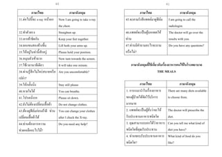 40
ภาษาไทย ภาษาอังกฤษ
31.ต่อไปนี้จะ x-ray หน้าอก Now I am going to take x-ray
the chest.
32.ทาตัวตรง Straighten up.
33.เอาเท้าชิดกัน Keep your feet together.
34.ยกแขนสองข้างขึ้น Lift both your arms up.
35.ให้อยู่ในท่านี้สักครู่ Please hold your position.
36.หมุนตัวเข้าฉาก Now turn towards the screen.
37.ใช้เวลานาทีเดียว It will take one minute.
38.ท่านรู้สึกไม่ใคร่สบายหรือ
เปล่า?
Are you uncomfortable?
39.ให้กลั้นนิ่ง Stay still please.
40.หายใจได้ You can breathe.
41.โปรดนั่งรอ Please sit down.
42.ยังไม่ต้องเปลี่ยนเสื้อผ้า Do not change clothes.
43.ต้องดูฟิล์มก่อนถ้าดี ท่าน
เปลี่ยนเสื้อผ้าได้
You can change your clothes
after I check the X-ray.
44.ท่านต้องการความ
ช่วยเหลืออะไรไม๊?
Do you need any help?
ภาษาไทย ภาษาอังกฤษ
45.จะตามรังสีแพทย์มาดูฟิล์ม I am going to call the
radiologist.
46.แพทย์จะเป็นผู้บอกผลให้
ท่าน
The doctor will go over the
results with you.
47.ท่านมีคาถามอะไรจะถาม
หรือไม่?
Do you have any questions?
ภาษาอังกฤษที่ใช้เกี่ยวกับเรื่องอาหารคนไข้ในโรงพยาบาล
THE MEALS
ภาษาไทย ภาษาอังกฤษ
1. การแนะนาในเรื่องอาหาร
ของผู้ป่วยได้จัดไว้บริการ
มากมาย
There are many diets available
to choose from.
2. แพทย์จะเป็นผู้สั่งว่าจะให้
รับประทานอาหารชนิดใด
The doctor will prescribe the
diet.
3. คุณสามารถบอกได้ว่าอาหาร
ชนิดใดที่คุณรับประทาน
Can you tell me what kind of
diet you have?
4. ท่านชอบรับประทานอาหาร
ชนิดใด?
What kind of food do you
like?
41
 