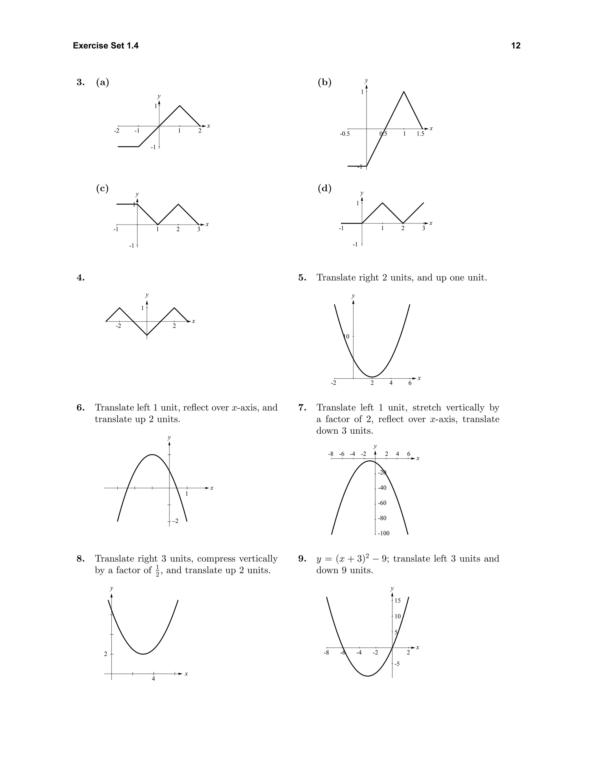 Exercise Set 1.4 12
3. (a)
-1
1
y
-2 -1 1 2
x
(b)
-1
1
y
-0.5 0.5 1 1.5
x
(c)
-1
1
y
-1 1 2 3
x
(d)
-1
1
y
-1 1 2 3
x
4.
1
y
-2 2
x
5. Translate right 2 units, and up one unit.
10
-2 2 4 6
x
y
6. Translate left 1 unit, reﬂect over x-axis, and
translate up 2 units.
y
x
–2
1
7. Translate left 1 unit, stretch vertically by
a factor of 2, reﬂect over x-axis, translate
down 3 units.
-100
-80
-60
-40
-20
-8 -6 -4 -2 2 4 6
x
y
8. Translate right 3 units, compress vertically
by a factor of 1
2 , and translate up 2 units.
y
x
2
4
9. y = (x + 3)2
− 9; translate left 3 units and
down 9 units.
-5
5
10
15
-8 -6 -4 -2 2
x
y
 