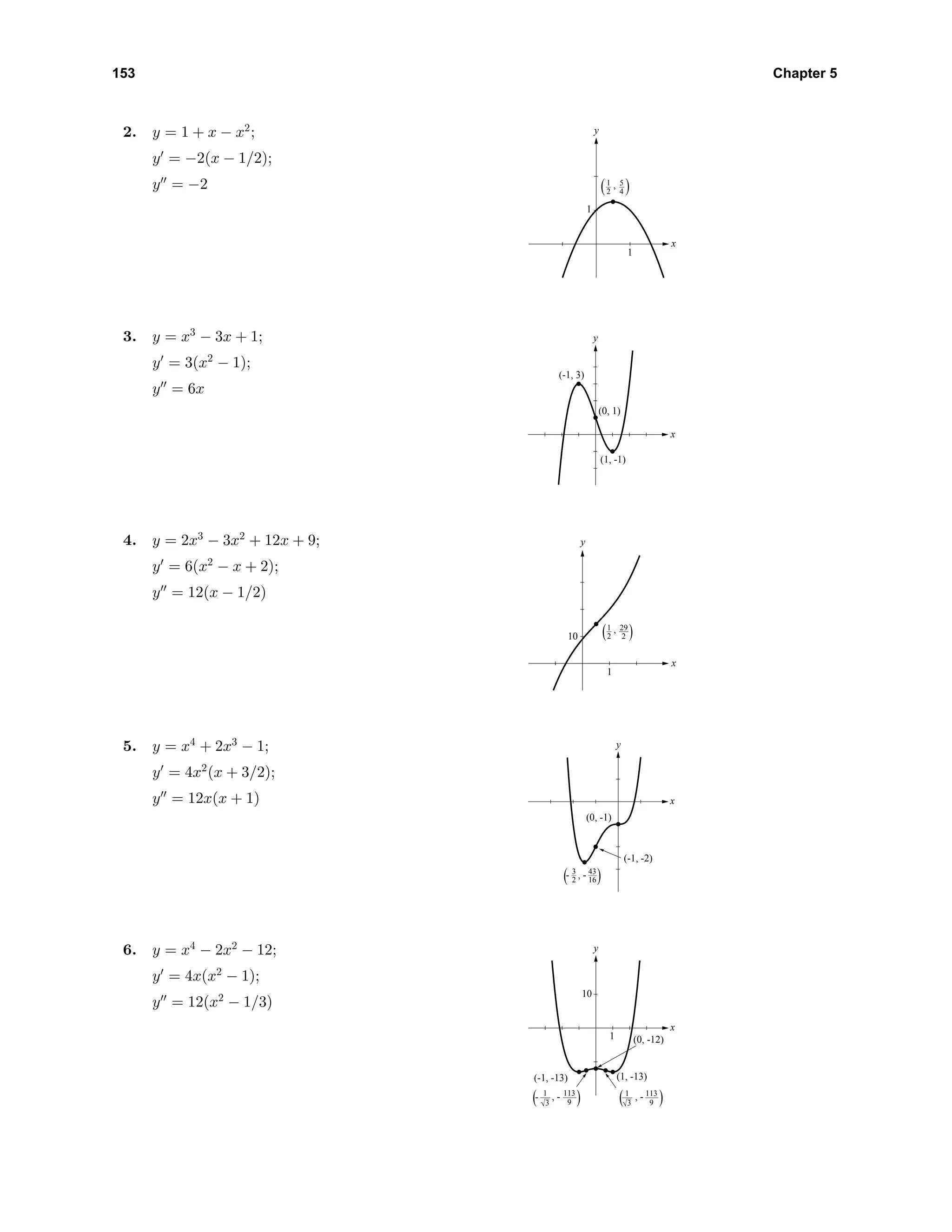 153 Chapter 5
2. y = 1 + x − x2
;
y = −2(x − 1/2);
y = −2
1
1
x
y
1
2
5
4( ),
3. y = x3
− 3x + 1;
y = 3(x2
− 1);
y = 6x
x
y
(1, -1)
(0, 1)
(-1, 3)
4. y = 2x3
− 3x2
+ 12x + 9;
y = 6(x2
− x + 2);
y = 12(x − 1/2)
1
10
x
y
1
2
29
2( ),
5. y = x4
+ 2x3
− 1;
y = 4x2
(x + 3/2);
y = 12x(x + 1) x
y
3
2
43
16
, -
(-1, -2)
(0, -1)
-( )
6. y = x4
− 2x2
− 12;
y = 4x(x2
− 1);
y = 12(x2
− 1/3)
1
10
x
y
1
3
113
9
- 1 113
9
(1, -13)(-1, -13)
(0, -12)
, - , -( ) ( )3
 