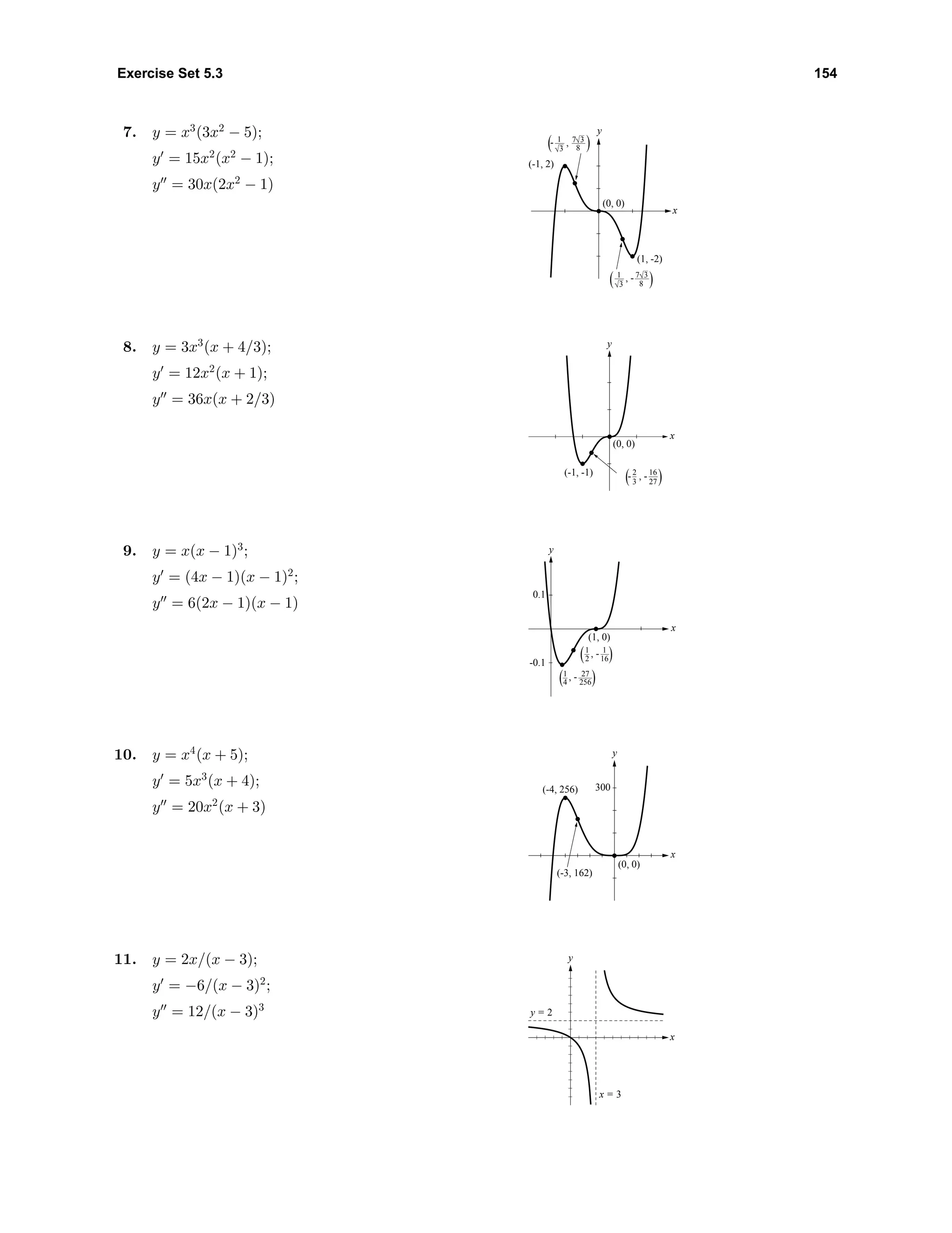 Exercise Set 5.3 154
7. y = x3
(3x2
− 5);
y = 15x2
(x2
− 1);
y = 30x(2x2
− 1)
x
y
(-1, 2)
(0, 0)
(1, -2)
1 7
8
1 7
8
, -( )
- ,( )3
3
3
3
8. y = 3x3
(x + 4/3);
y = 12x2
(x + 1);
y = 36x(x + 2/3)
x
y
(-1, -1)
(0, 0)
2
3
16
27
- , -( )
9. y = x(x − 1)3
;
y = (4x − 1)(x − 1)2
;
y = 6(2x − 1)(x − 1)
0.1
-0.1
x
y
1
4
27
256
1
2
1
16
(1, 0)
, -( )
, -( )
10. y = x4
(x + 5);
y = 5x3
(x + 4);
y = 20x2
(x + 3)
300
x
y
(0, 0)
(-4, 256)
(-3, 162)
11. y = 2x/(x − 3);
y = −6/(x − 3)2
;
y = 12/(x − 3)3
x
y
y = 2
x = 3
 