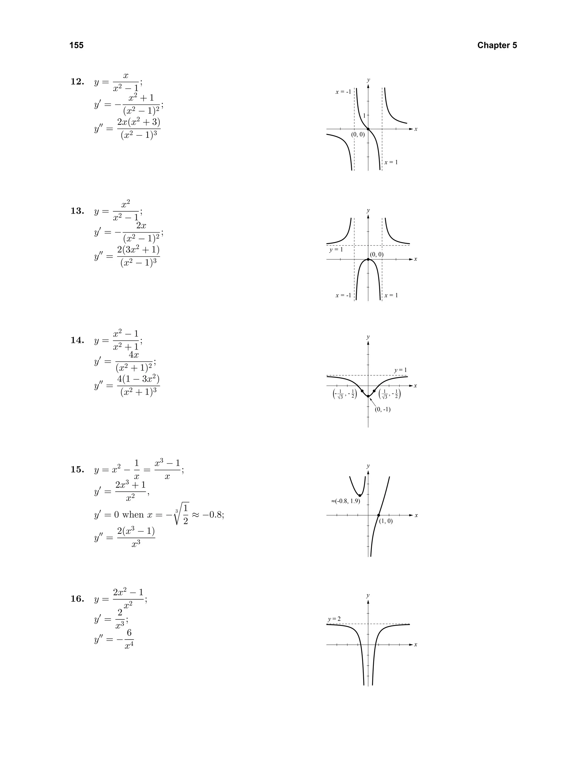 155 Chapter 5
12. y =
x
x2 − 1
;
y = −
x2
+ 1
(x2 − 1)2
;
y =
2x(x2
+ 3)
(x2 − 1)3
x
y
x = 1
x = -1
1
(0, 0)
13. y =
x2
x2 − 1
;
y = −
2x
(x2 − 1)2
;
y =
2(3x2
+ 1)
(x2 − 1)3 x
y
x = 1
y = 1
x = -1
(0, 0)
14. y =
x2
− 1
x2 + 1
;
y =
4x
(x2 + 1)2
;
y =
4(1 − 3x2
)
(x2 + 1)3
x
y
1 1
2
1 1
2
(0, -1)
y = 1
, -(-( ), - )3 3
15. y = x2
−
1
x
=
x3
− 1
x
;
y =
2x3
+ 1
x2
,
y = 0 when x = −
3 1
2
≈ −0.8;
y =
2(x3
− 1)
x3
x
y
≈(-0.8, 1.9)
(1, 0)
16. y =
2x2
− 1
x2
;
y =
2
x3
;
y = −
6
x4 x
y
y = 2
 