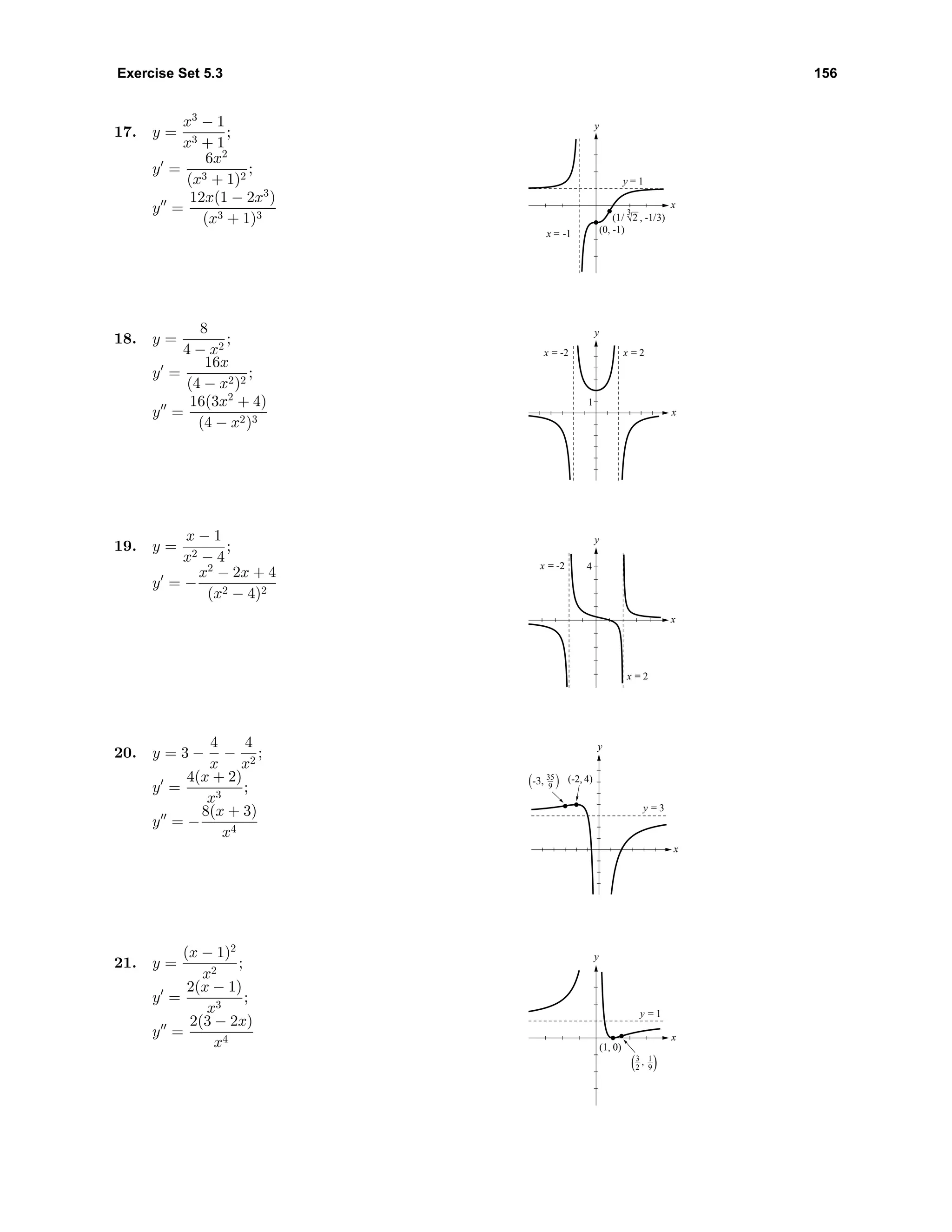 Exercise Set 5.3 156
17. y =
x3
− 1
x3 + 1
;
y =
6x2
(x3 + 1)2
;
y =
12x(1 − 2x3
)
(x3 + 1)3
x
y
(0, -1)
(1/ 2 , -1/3)
3
y = 1
x = -1
18. y =
8
4 − x2
;
y =
16x
(4 − x2)2
;
y =
16(3x2
+ 4)
(4 − x2)3
x
y
x = 2x = -2
1
19. y =
x − 1
x2 − 4
;
y = −
x2
− 2x + 4
(x2 − 4)2
x
y
x = 2
x = -2 4
20. y = 3 −
4
x
−
4
x2
;
y =
4(x + 2)
x3
;
y = −
8(x + 3)
x4
x
y
(-2, 4)
y = 3
-3,( )35
9
21. y =
(x − 1)2
x2
;
y =
2(x − 1)
x3
;
y =
2(3 − 2x)
x4
y
x
(1, 0)
1
9
3
2
y = 1
,( )
 