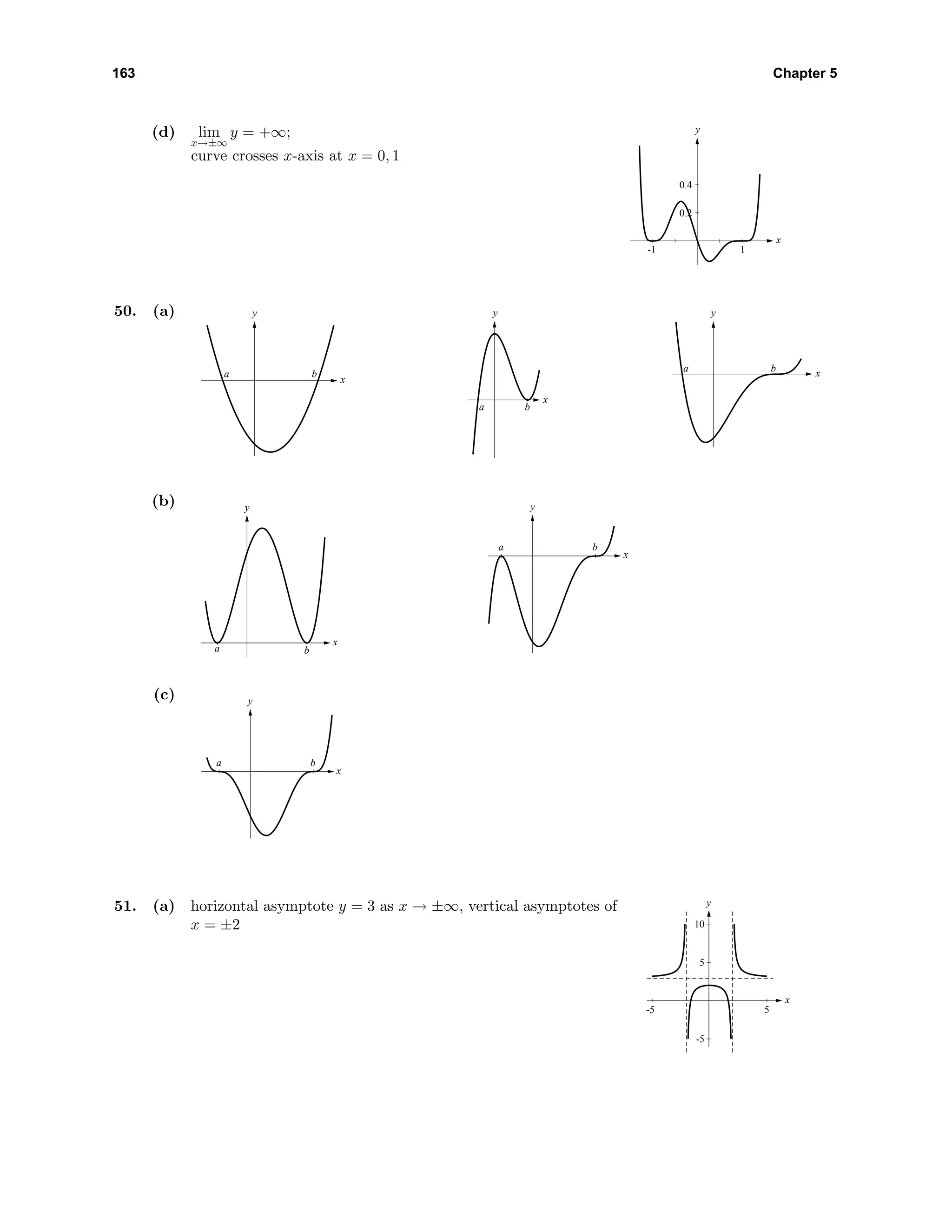 163 Chapter 5
(d) lim
x→±∞
y = +∞;
curve crosses x-axis at x = 0, 1
y
x
0.2
0.4
-1 1
50. (a) y
x
a b
y
x
a b
y
xa b
(b) y
x
a b
y
x
a b
(c) y
x
a b
51. (a) horizontal asymptote y = 3 as x → ±∞, vertical asymptotes of
x = ±2
y
x
-5
5
10
-5 5
 