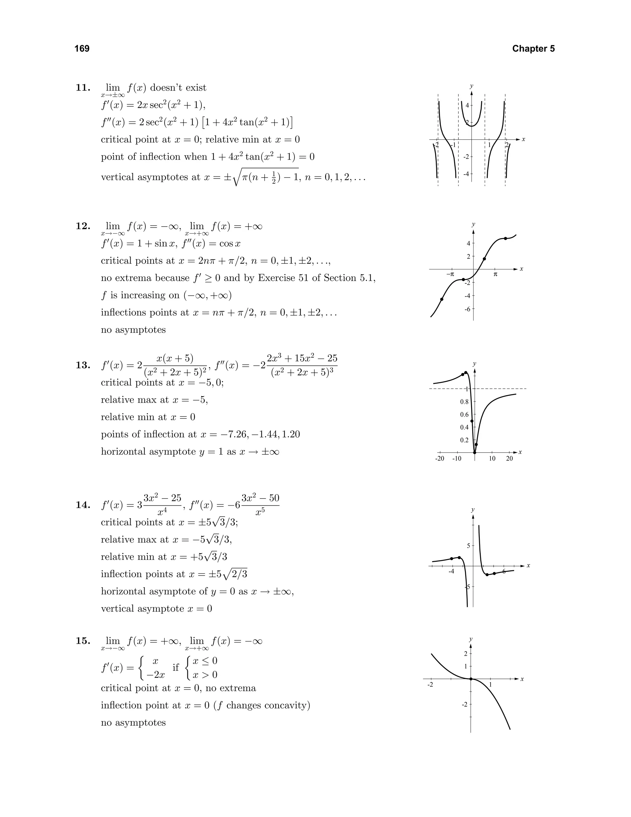 169 Chapter 5
11. lim
x→±∞
f(x) doesn’t exist
f (x) = 2x sec2
(x2
+ 1),
f (x) = 2 sec2
(x2
+ 1) 1 + 4x2
tan(x2
+ 1)
critical point at x = 0; relative min at x = 0
point of inﬂection when 1 + 4x2
tan(x2
+ 1) = 0
vertical asymptotes at x = ± π(n + 1
2 ) − 1, n = 0, 1, 2, . . .
y
x
-4
-2
2
4
-2 -1 1 2
12. lim
x→−∞
f(x) = −∞, lim
x→+∞
f(x) = +∞
f (x) = 1 + sin x, f (x) = cos x
critical points at x = 2nπ + π/2, n = 0, ±1, ±2, . . .,
no extrema because f ≥ 0 and by Exercise 51 of Section 5.1,
f is increasing on (−∞, +∞)
inﬂections points at x = nπ + π/2, n = 0, ±1, ±2, . . .
no asymptotes
y
x
-6
-4
-2
2
4
−π π
13. f (x) = 2
x(x + 5)
(x2 + 2x + 5)2
, f (x) = −2
2x3
+ 15x2
− 25
(x2 + 2x + 5)3
critical points at x = −5, 0;
relative max at x = −5,
relative min at x = 0
points of inﬂection at x = −7.26, −1.44, 1.20
horizontal asymptote y = 1 as x → ±∞
y
x
0.2
0.4
0.6
0.8
1
-20 -10 10 20
14. f (x) = 3
3x2
− 25
x4
, f (x) = −6
3x2
− 50
x5
critical points at x = ±5
√
3/3;
relative max at x = −5
√
3/3,
relative min at x = +5
√
3/3
inﬂection points at x = ±5 2/3
horizontal asymptote of y = 0 as x → ±∞,
vertical asymptote x = 0
y
x
-5
5
-4 6
15. lim
x→−∞
f(x) = +∞, lim
x→+∞
f(x) = −∞
f (x) =
x
−2x
if
x ≤ 0
x > 0
critical point at x = 0, no extrema
inﬂection point at x = 0 (f changes concavity)
no asymptotes
y
x
-2
1
2
-2 1
 
